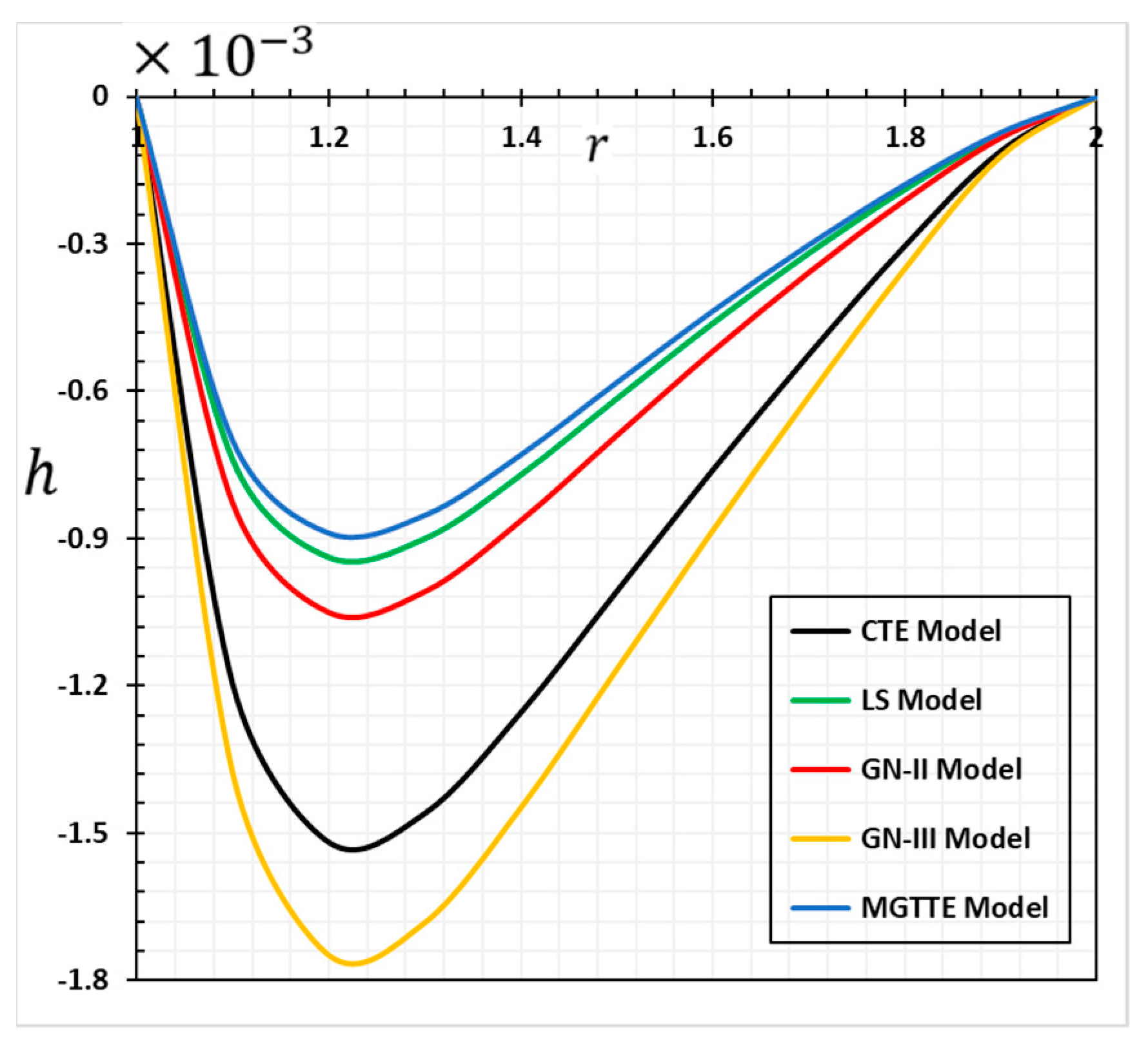 Symmetry 15 00572 g013