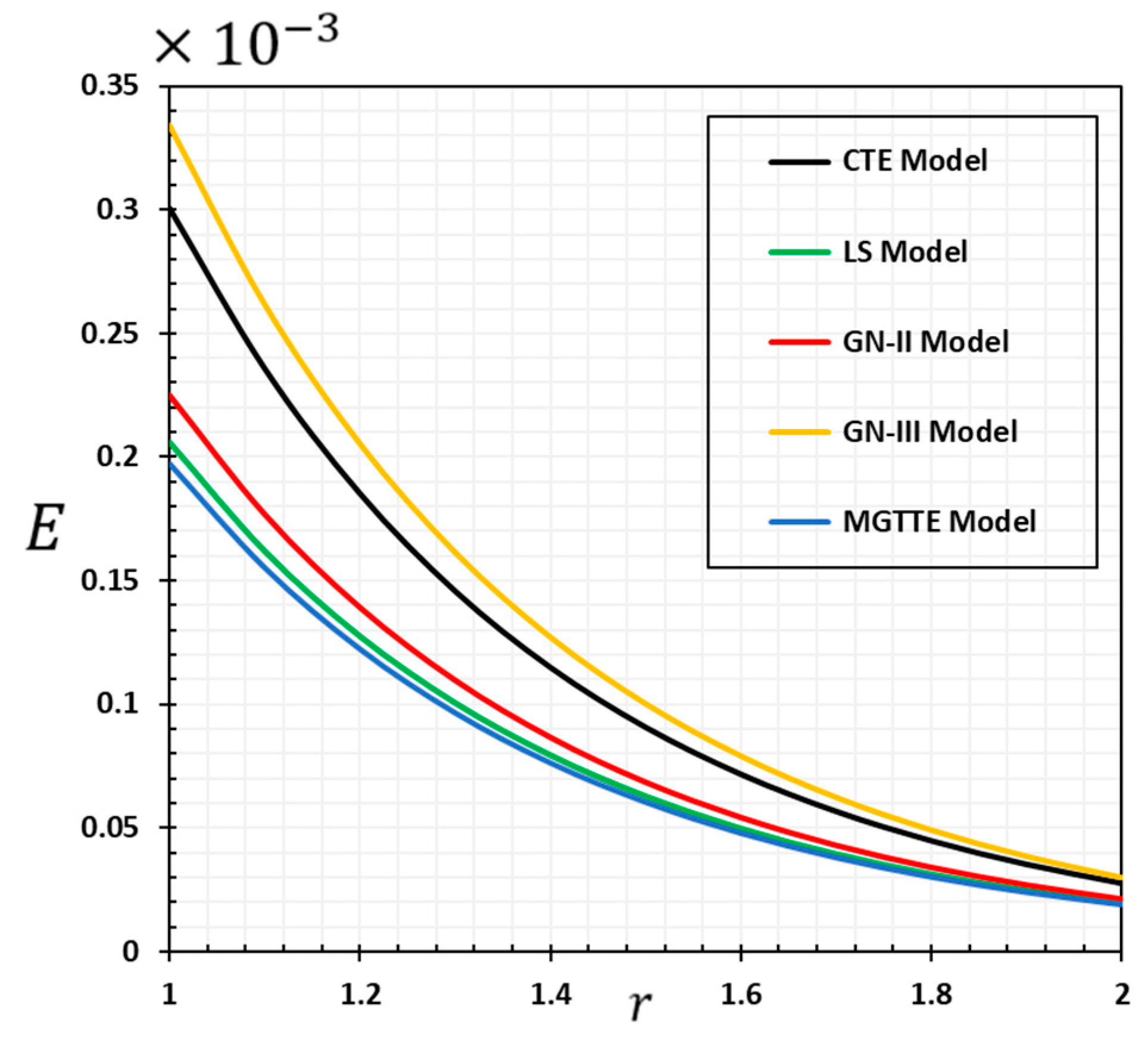 Symmetry 15 00572 g014
