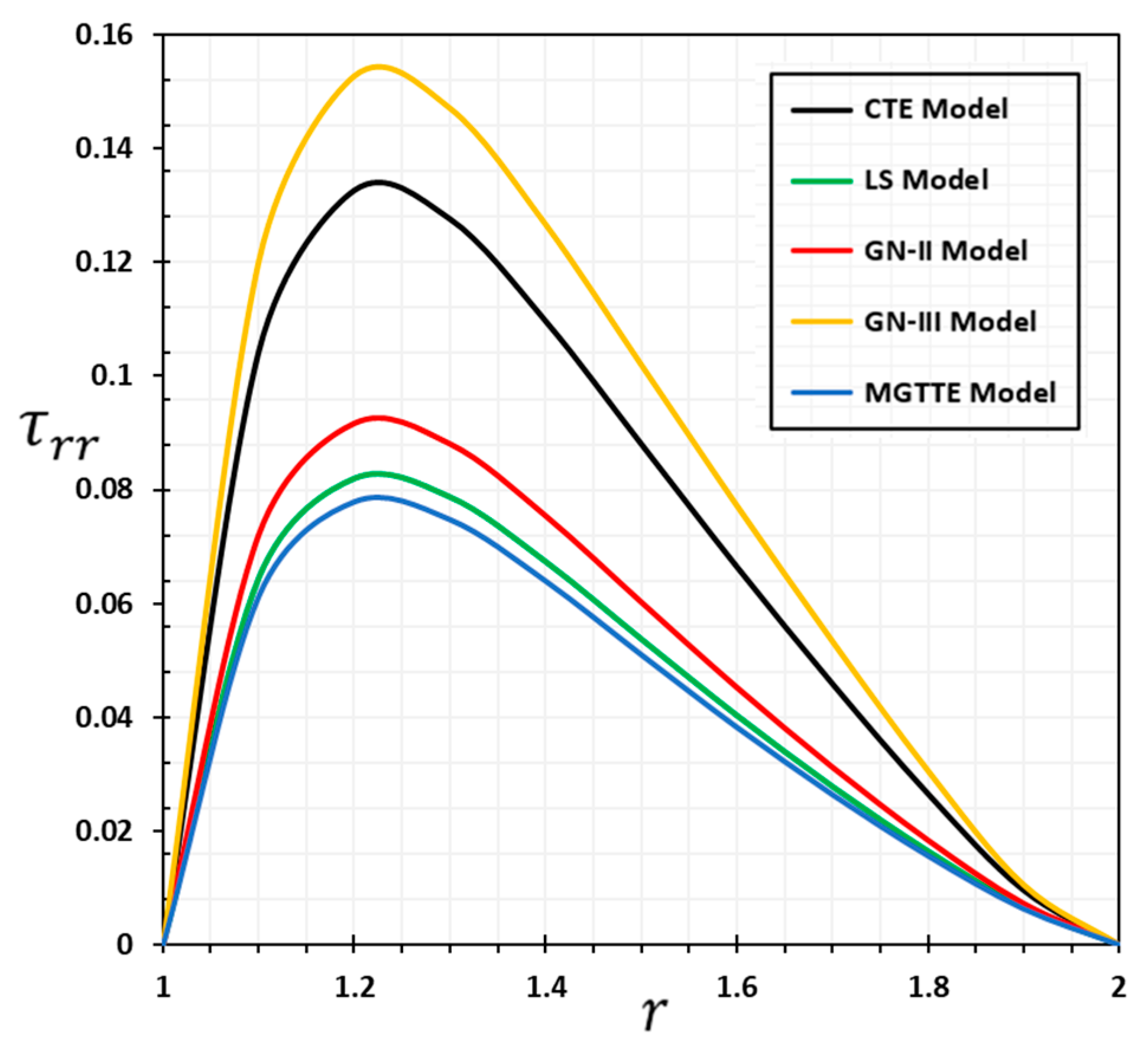 Symmetry 15 00572 g015