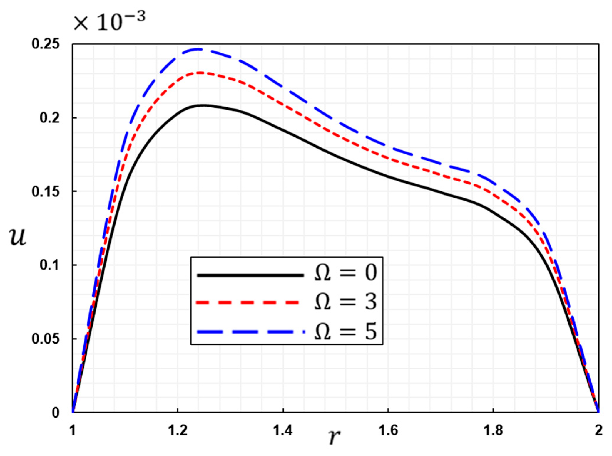 Symmetry 15 00572 g017