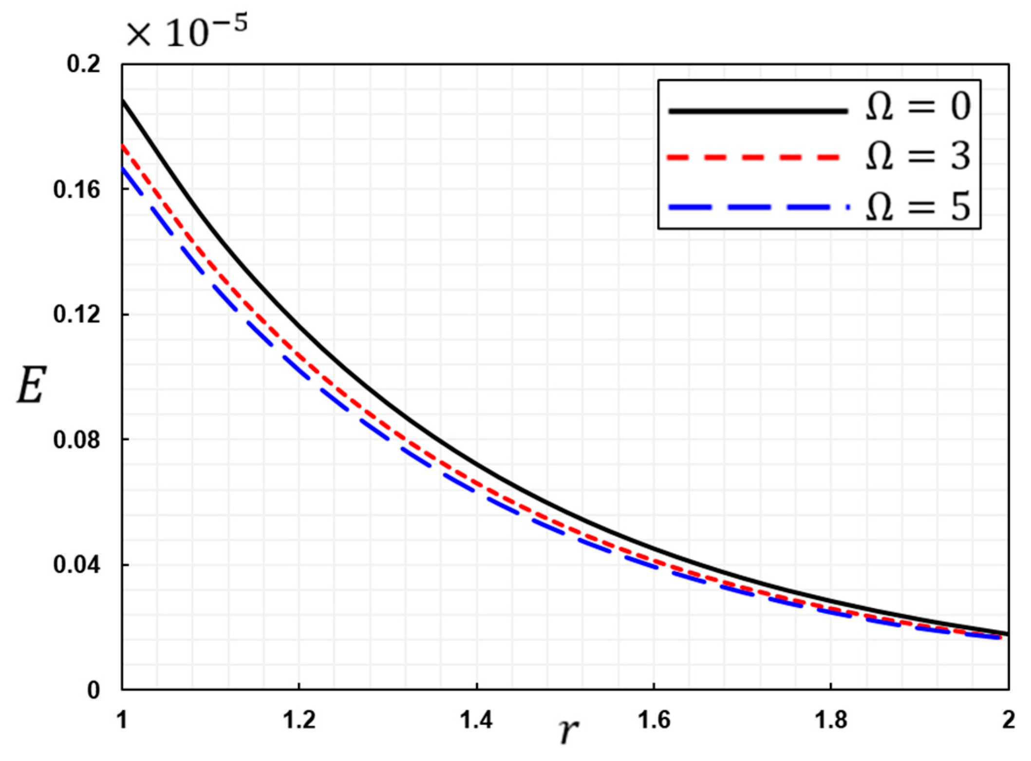 Symmetry 15 00572 g021
