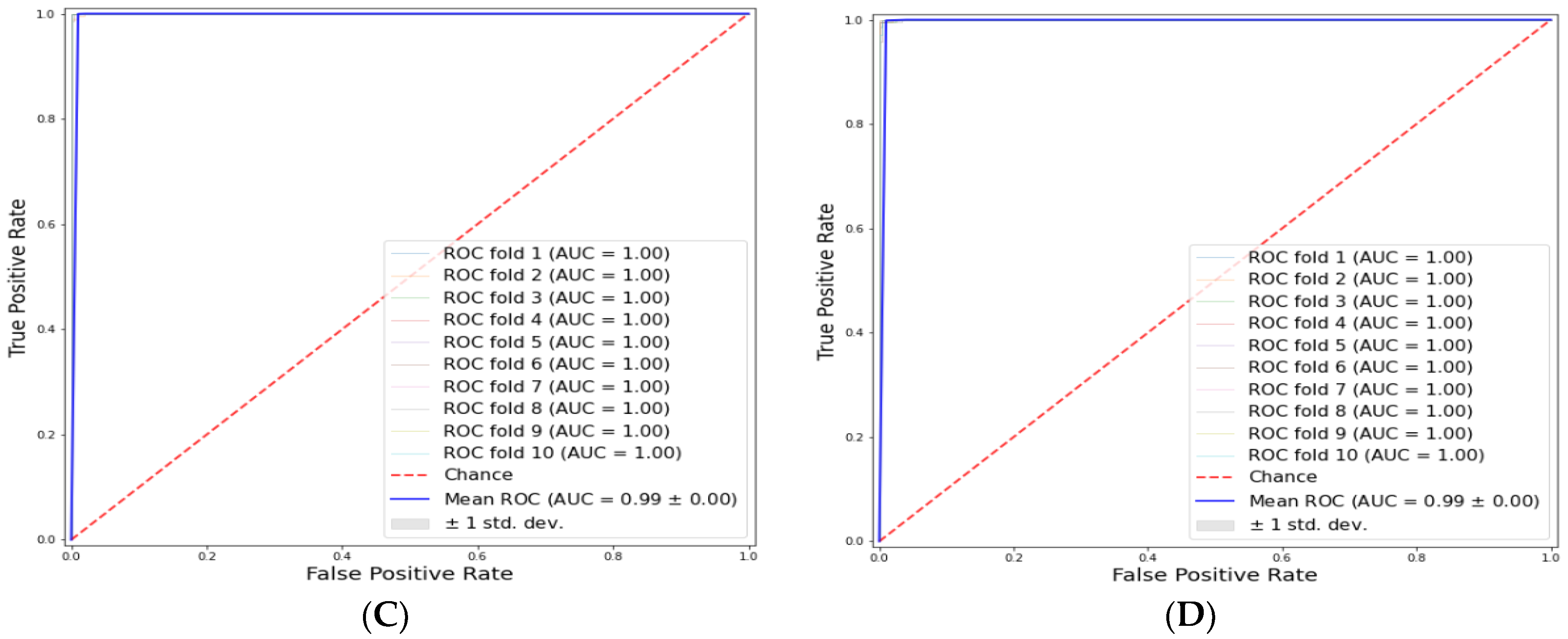 Symmetry 15 00582 g002b