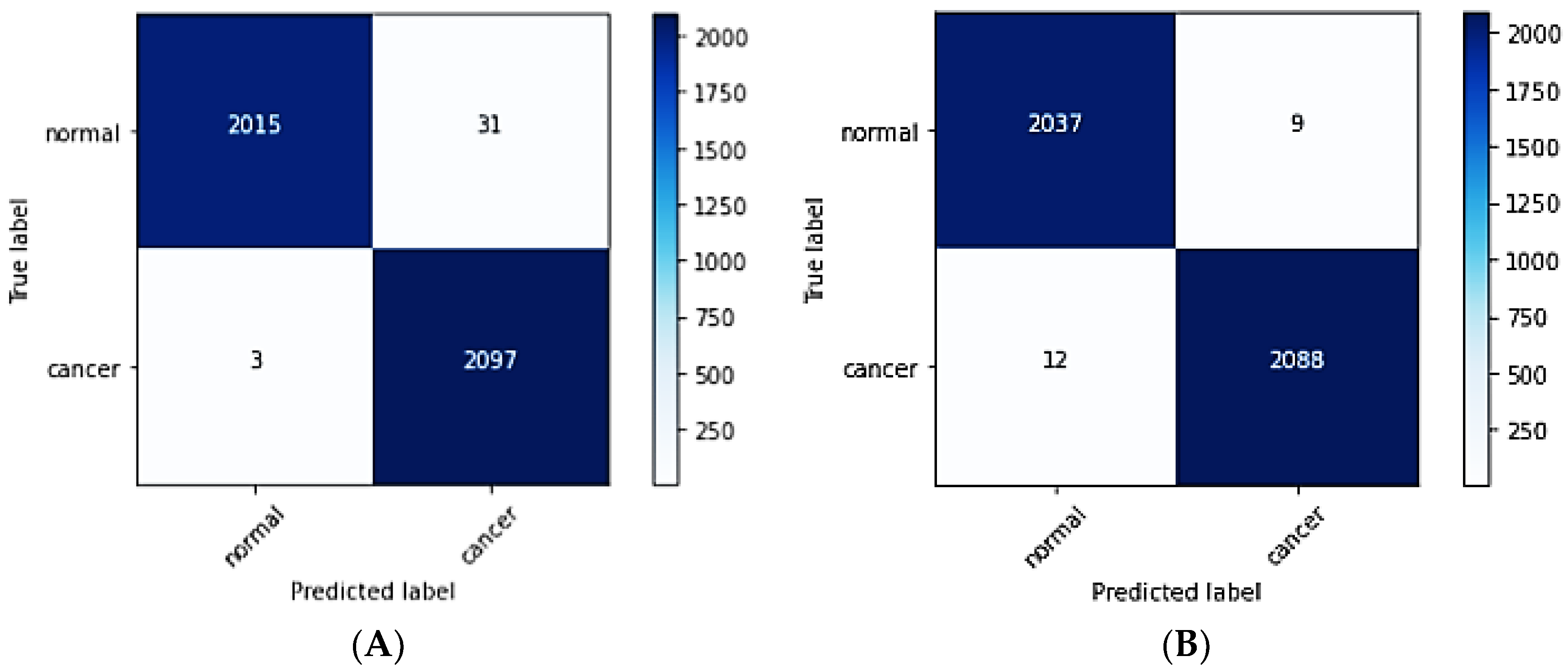 Symmetry 15 00582 g003a
