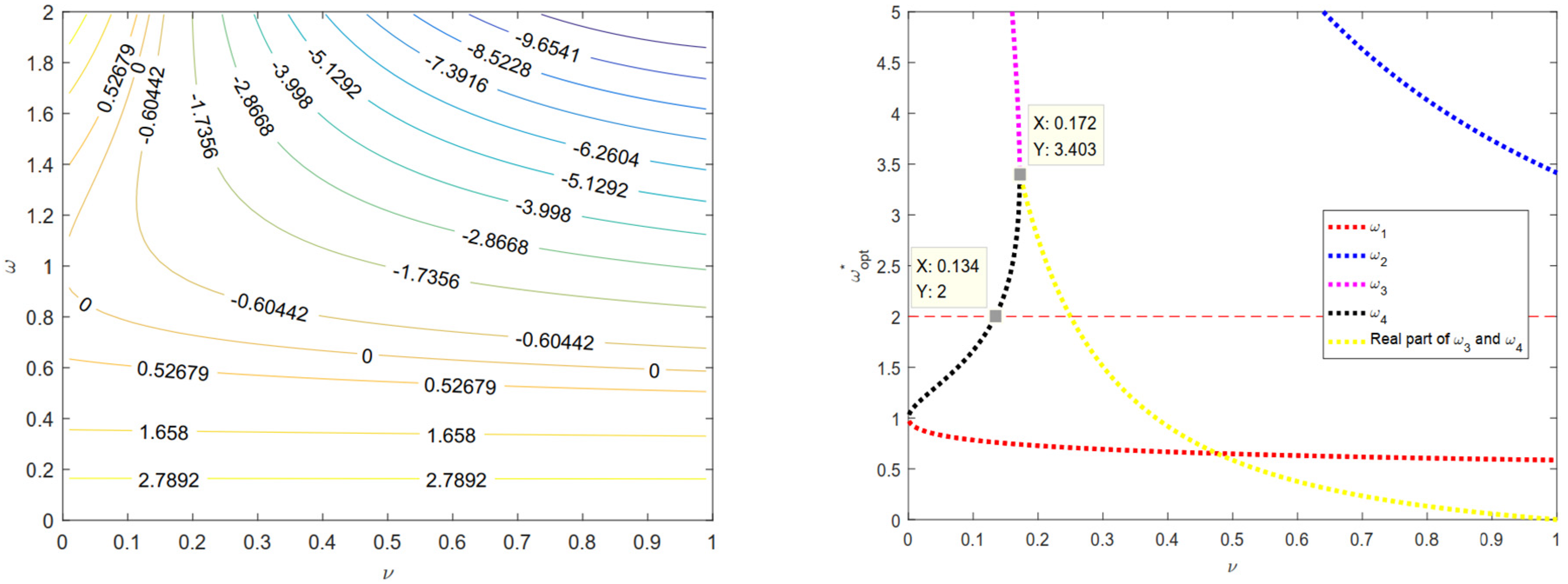 Symmetry 15 00589 g001
