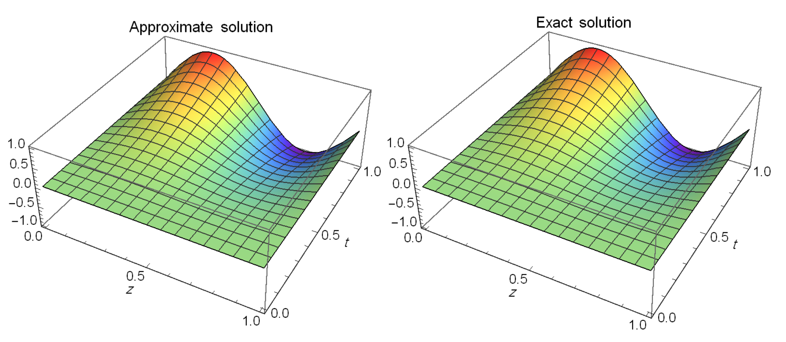 Symmetry 15 00594 g001