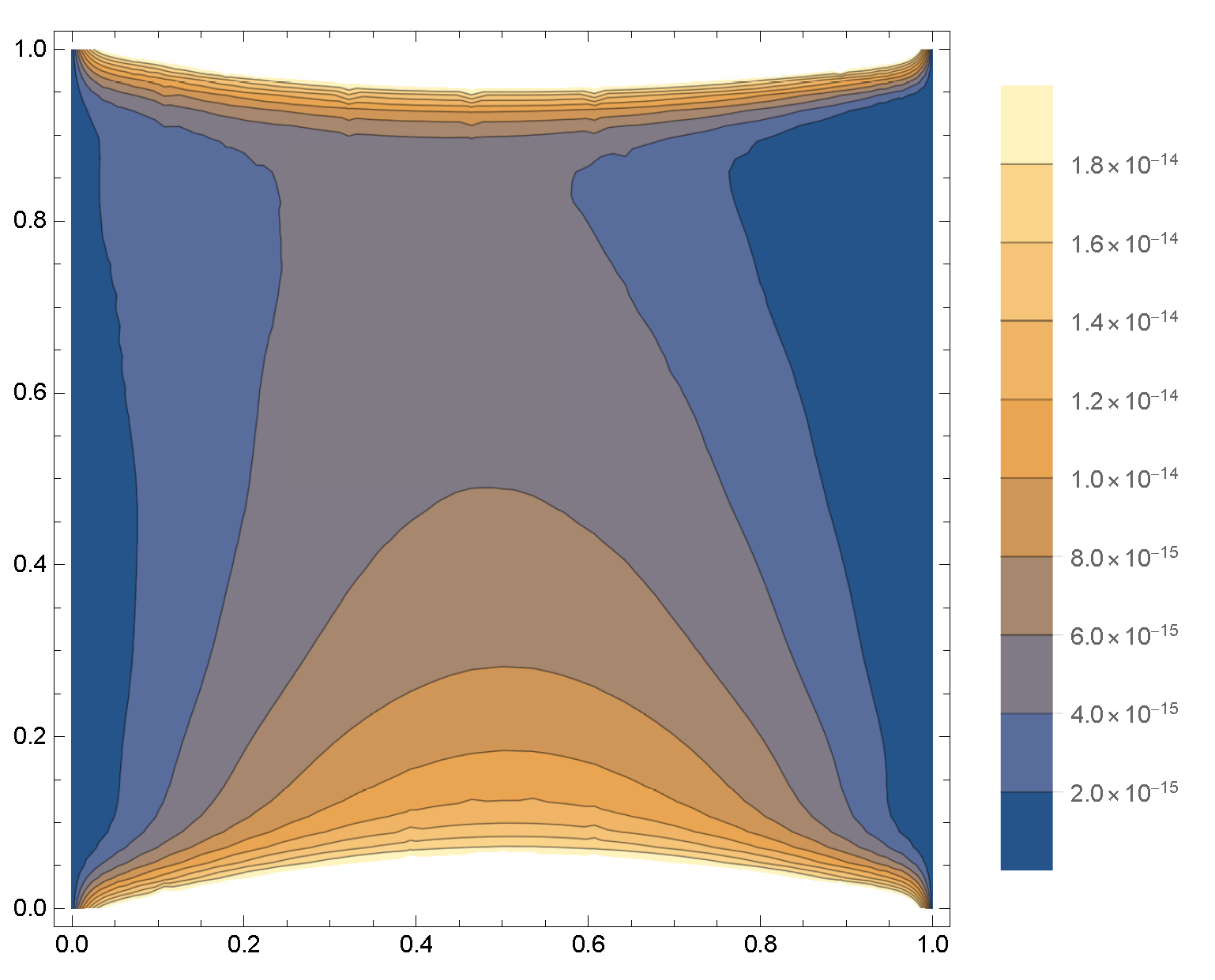 Symmetry 15 00594 g004