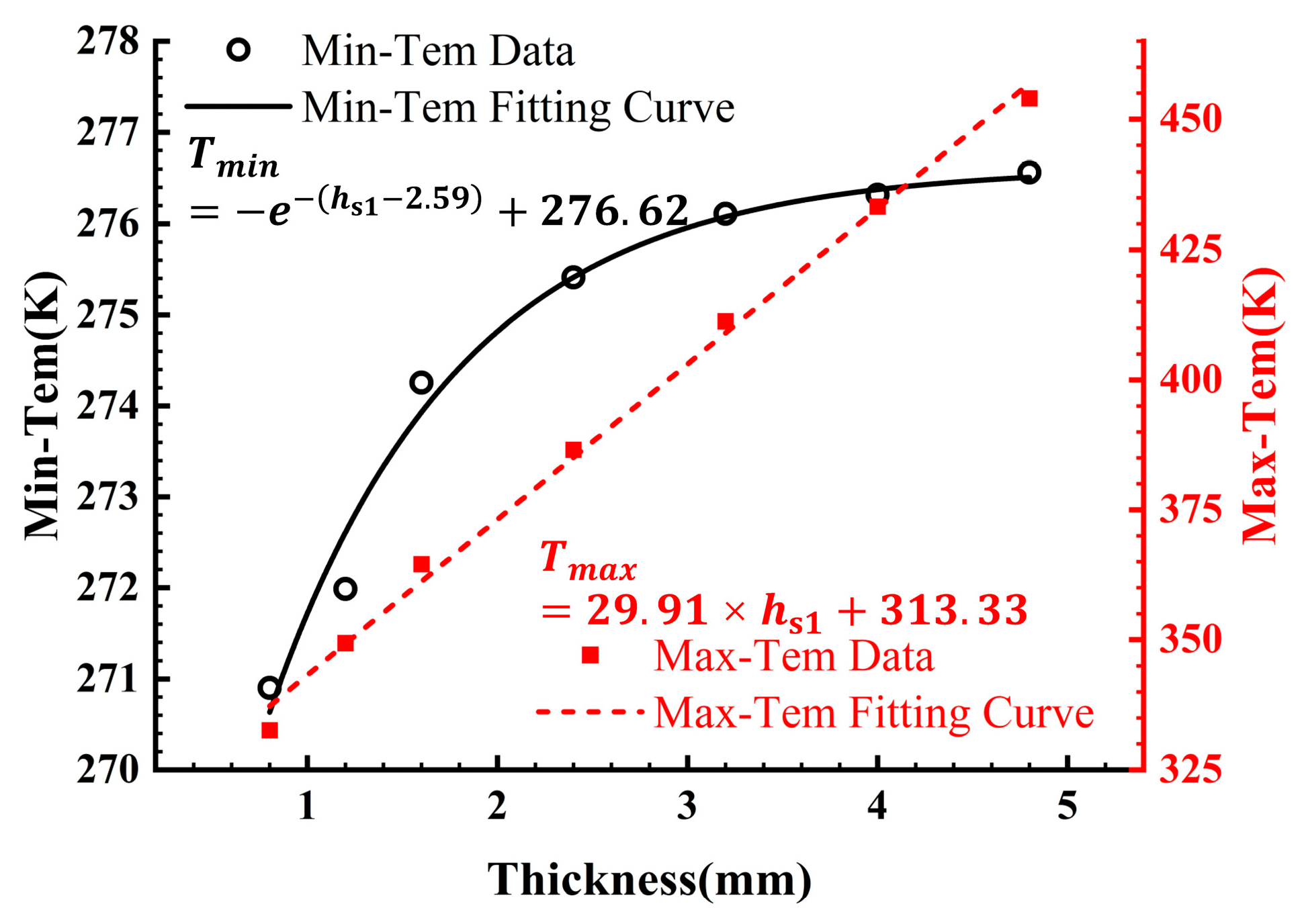 Symmetry 15 00599 g014