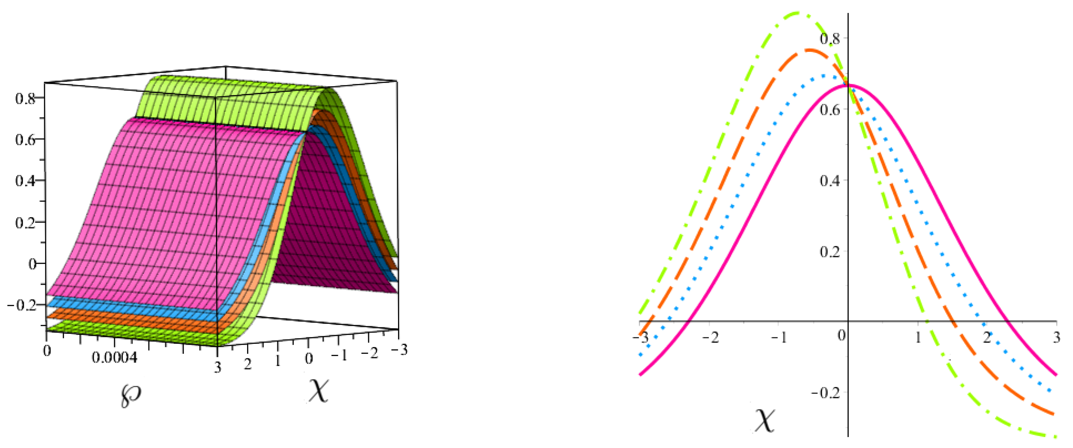 Symmetry 15 00605 g003