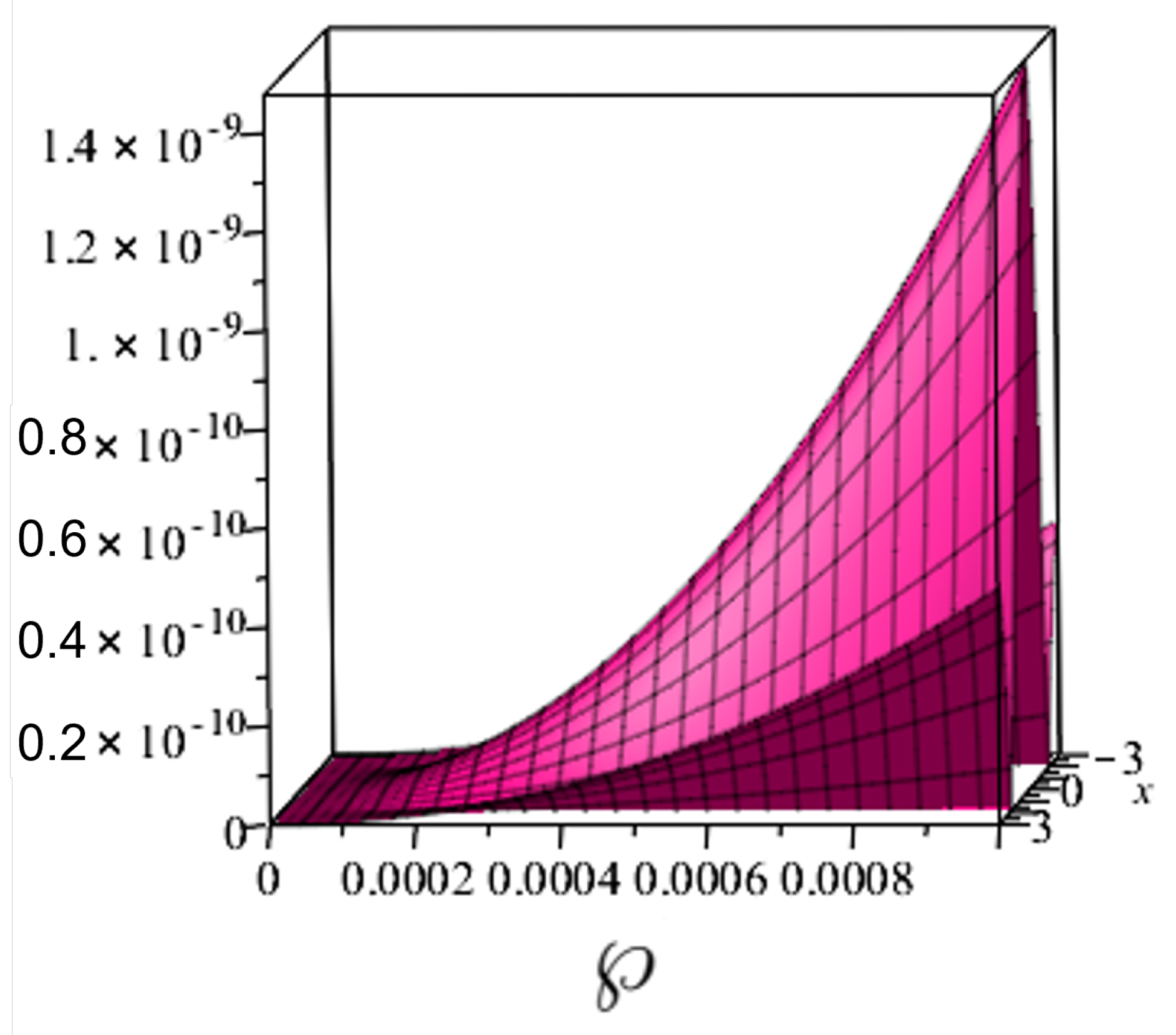 Symmetry 15 00605 g004