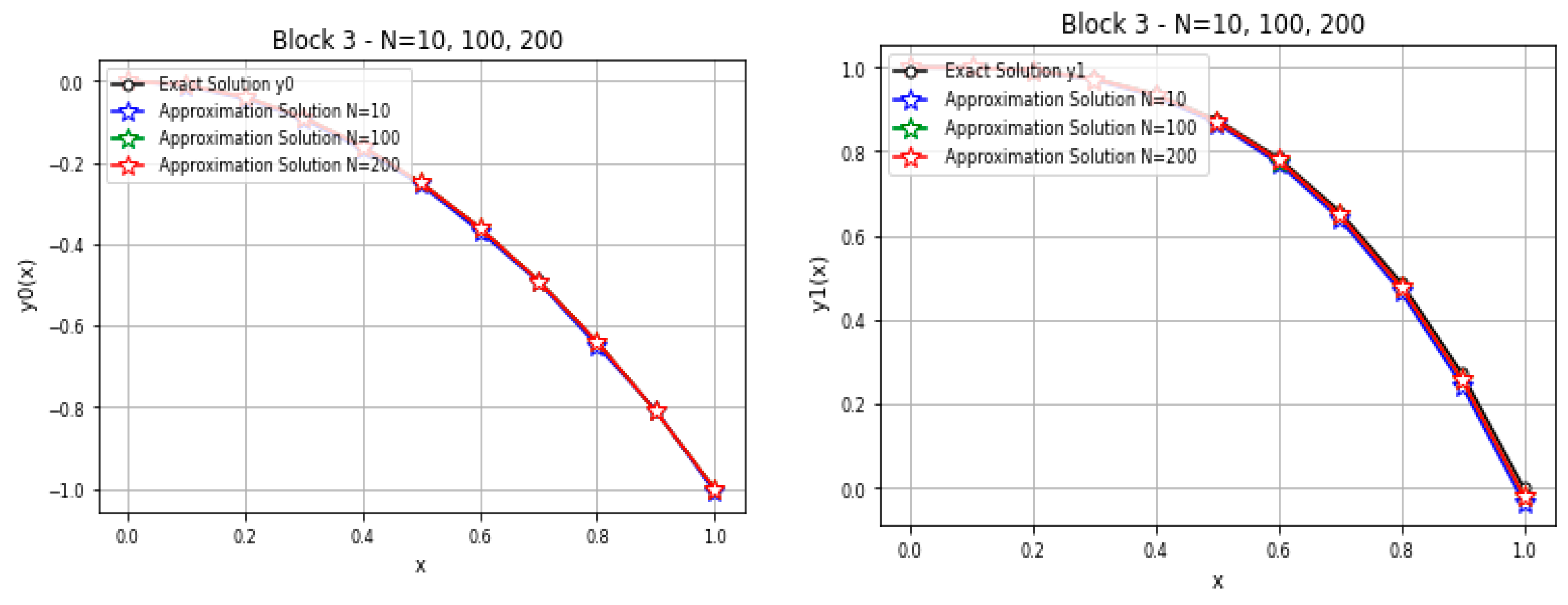 Symmetry 15 00607 g002b