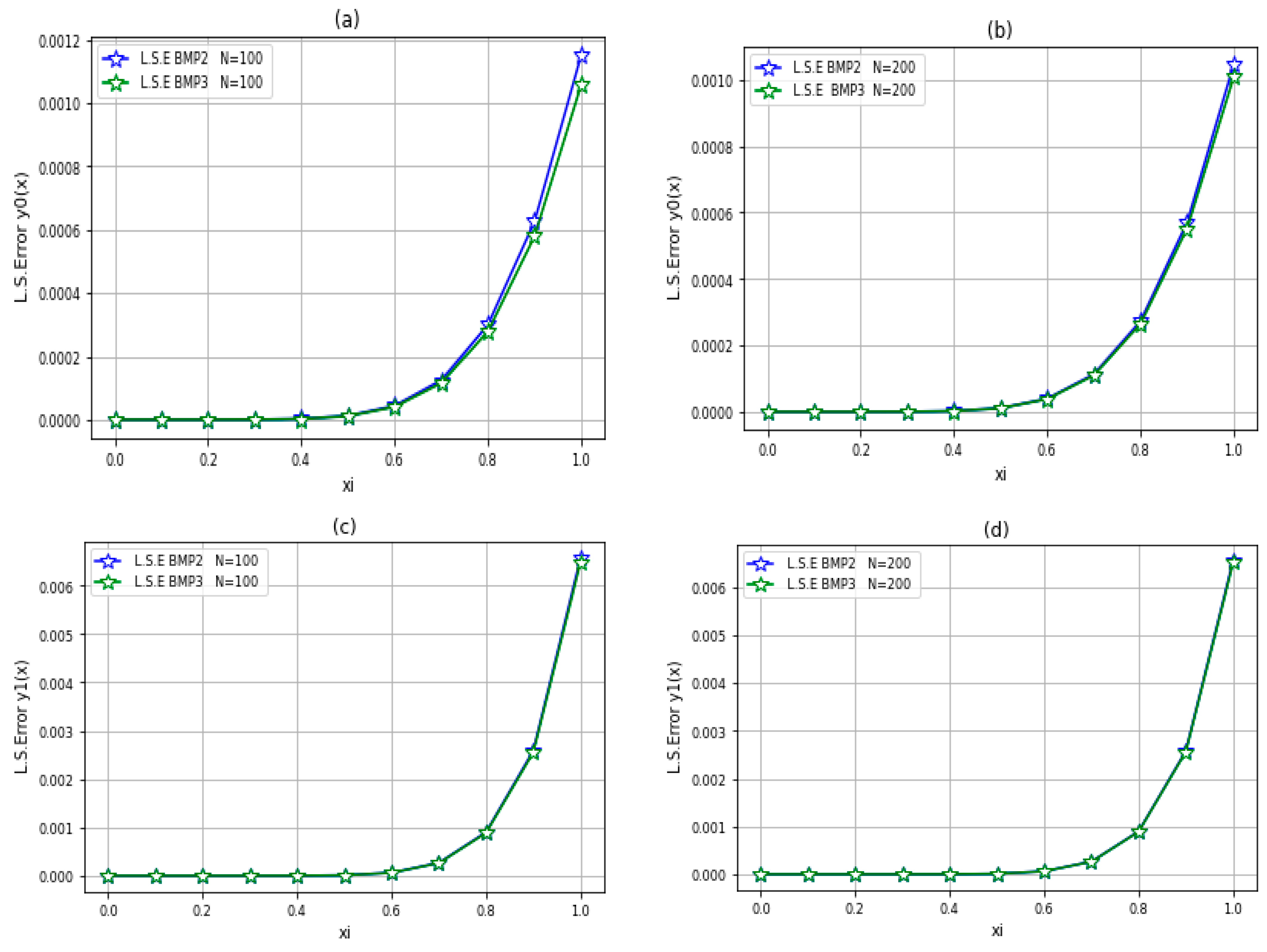 Symmetry 15 00607 g003