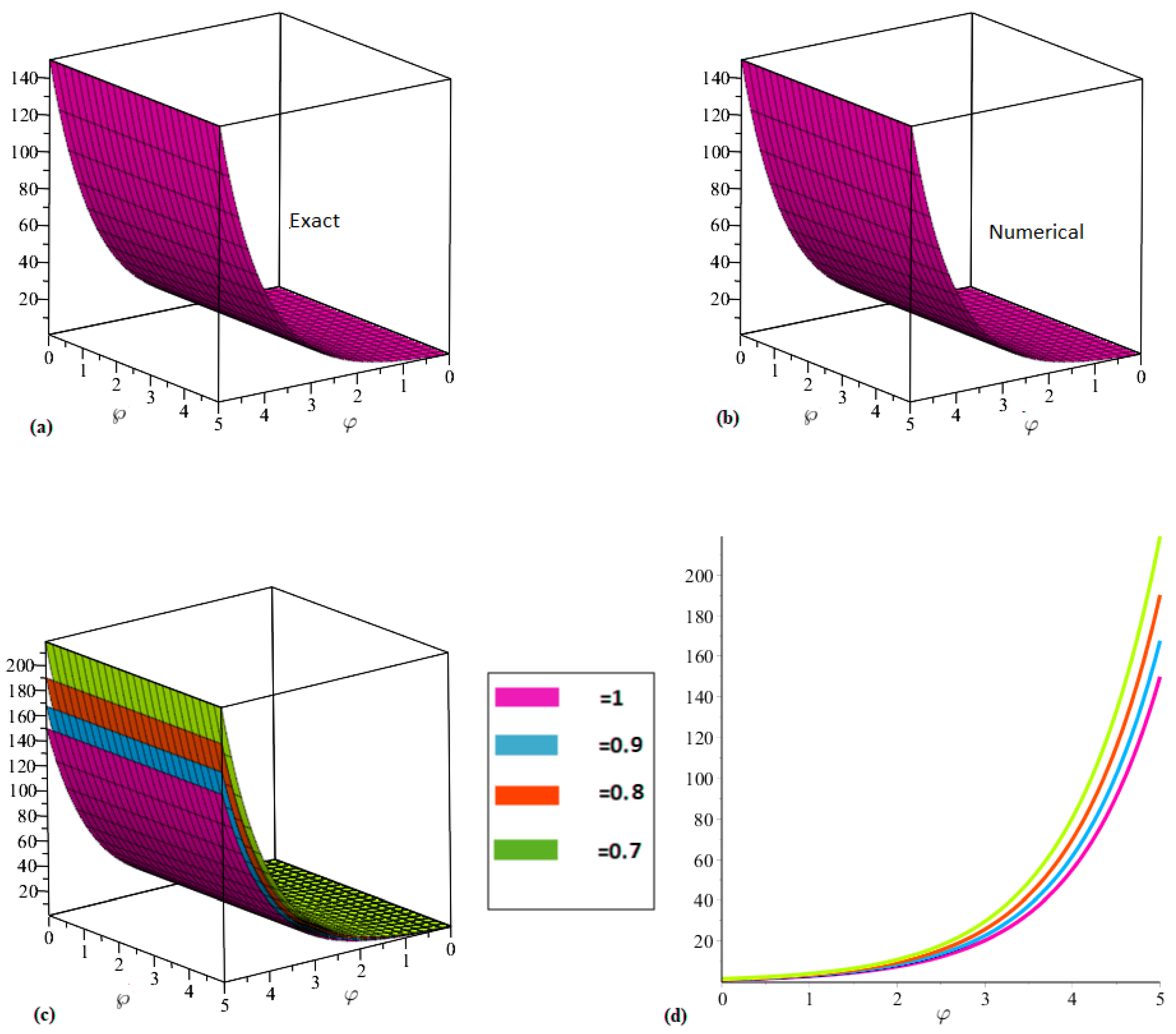 Symmetry 15 00608 g002