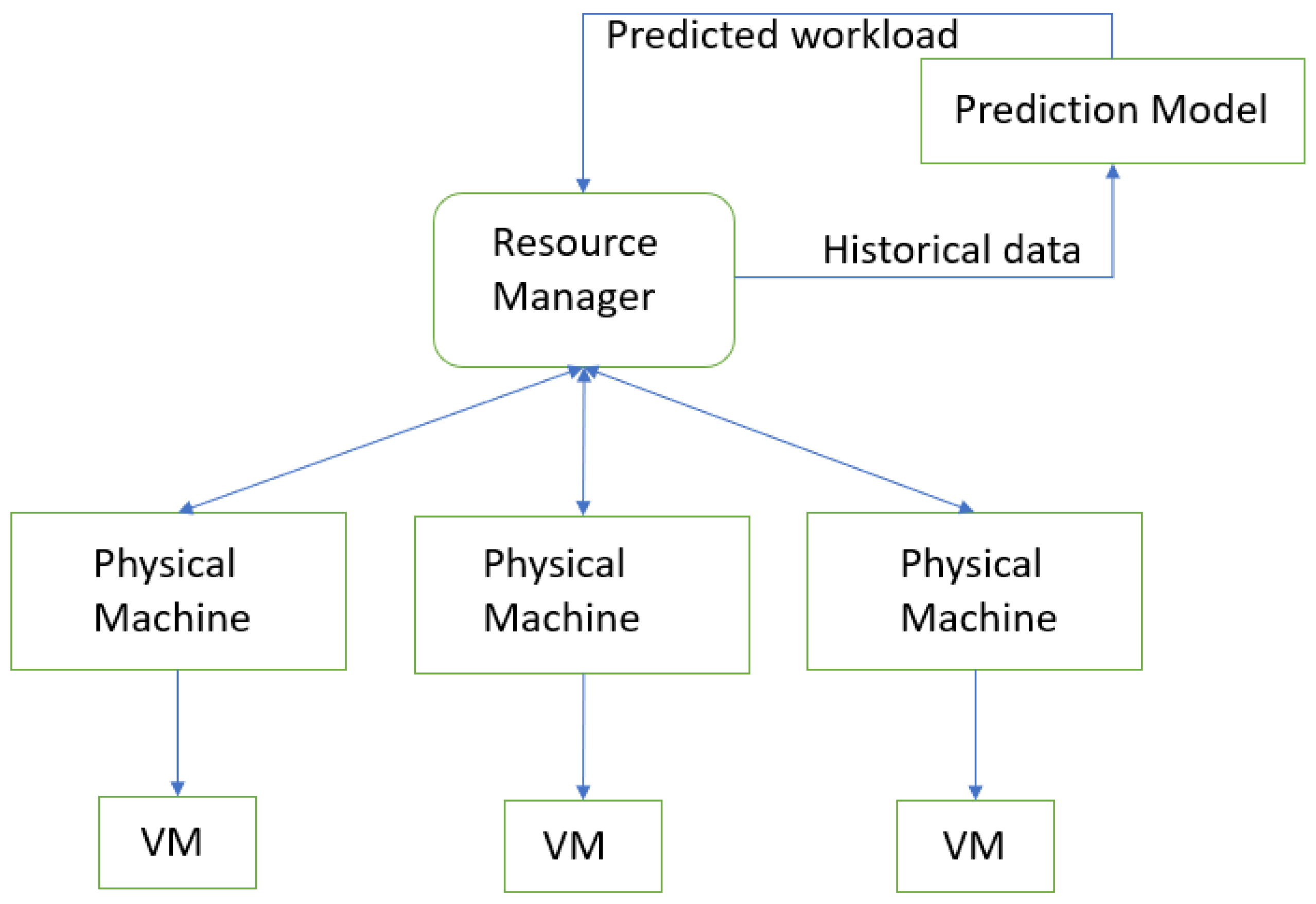 Symmetry 15 00613 g001