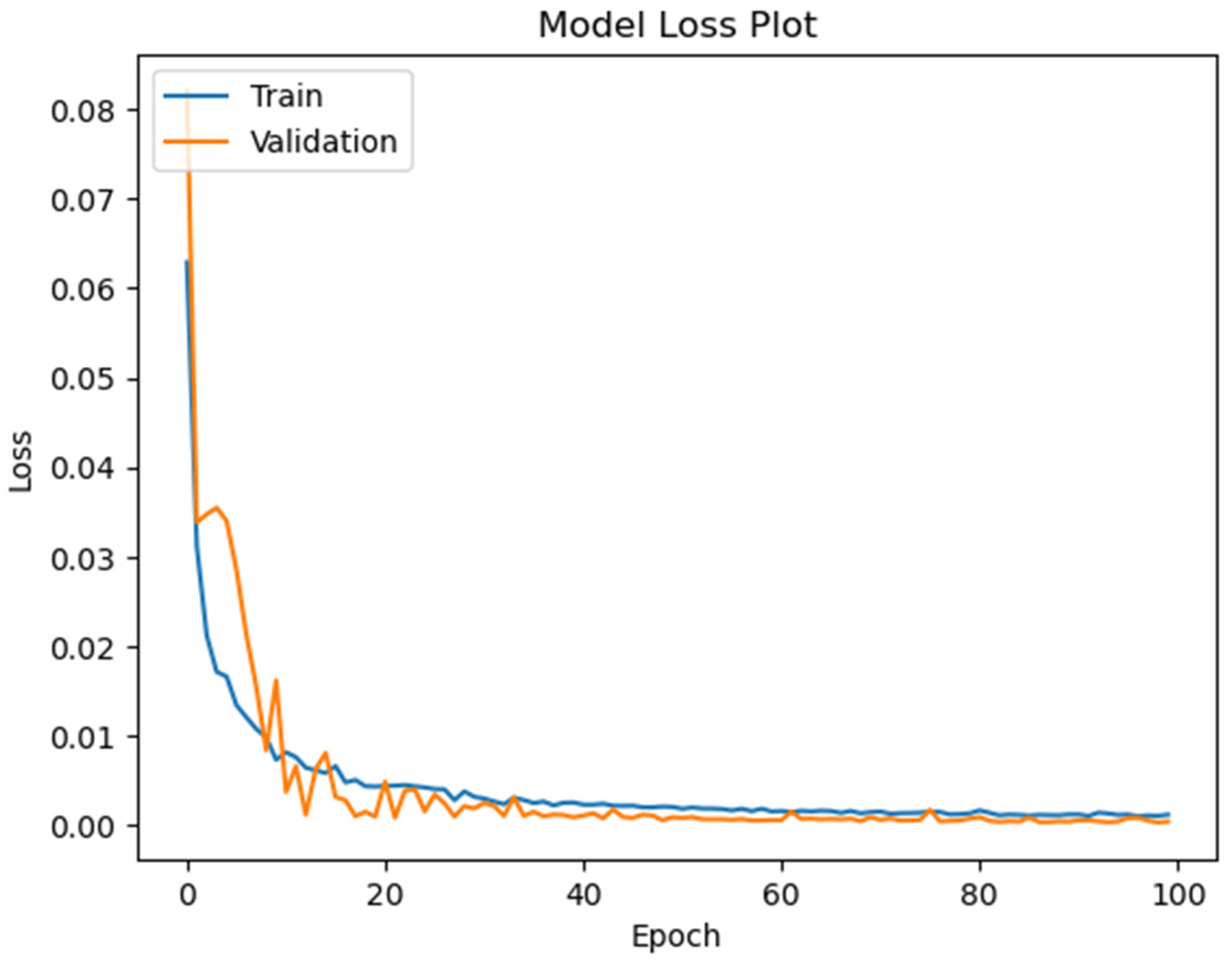 Symmetry 15 00613 g006