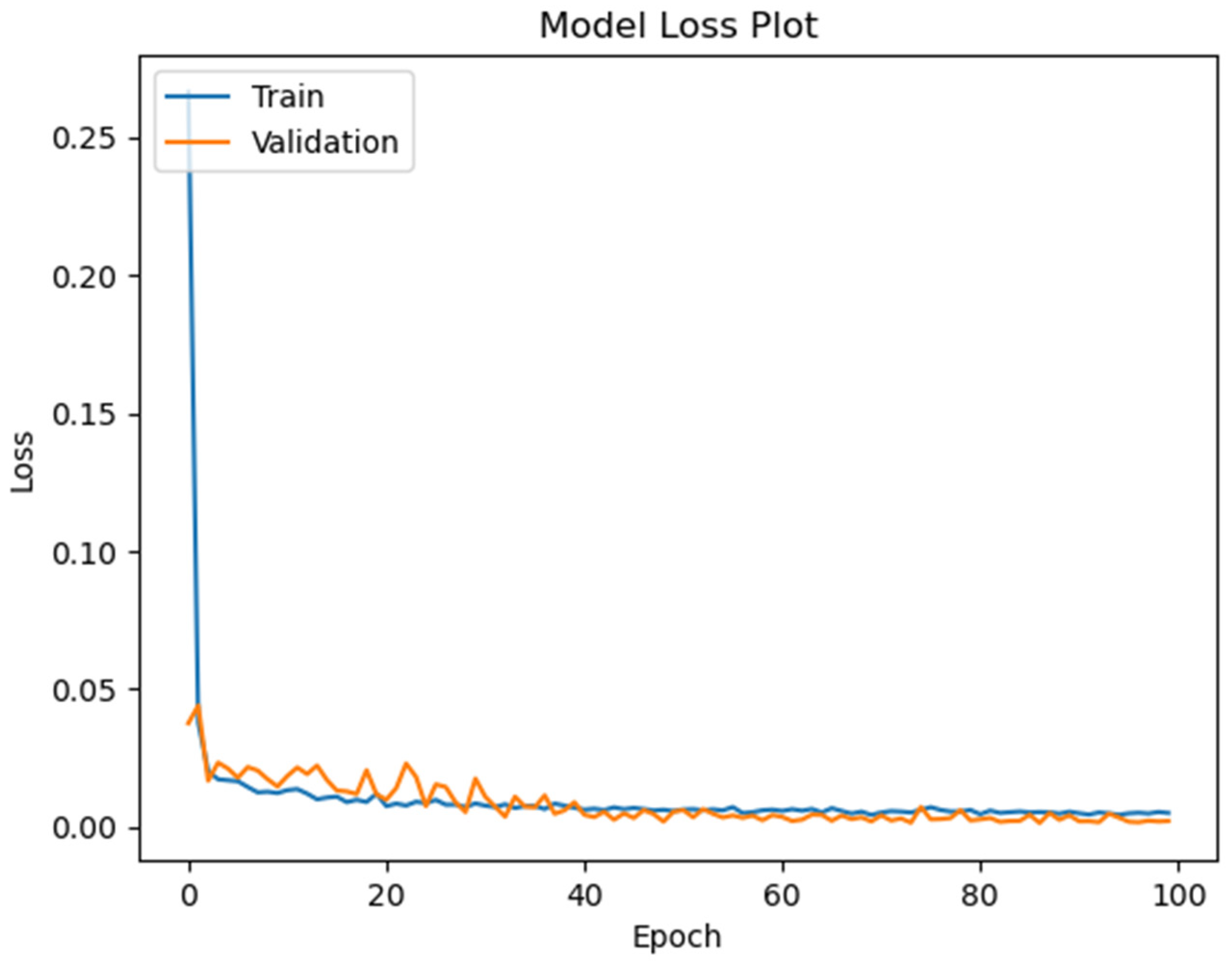 Symmetry 15 00613 g007