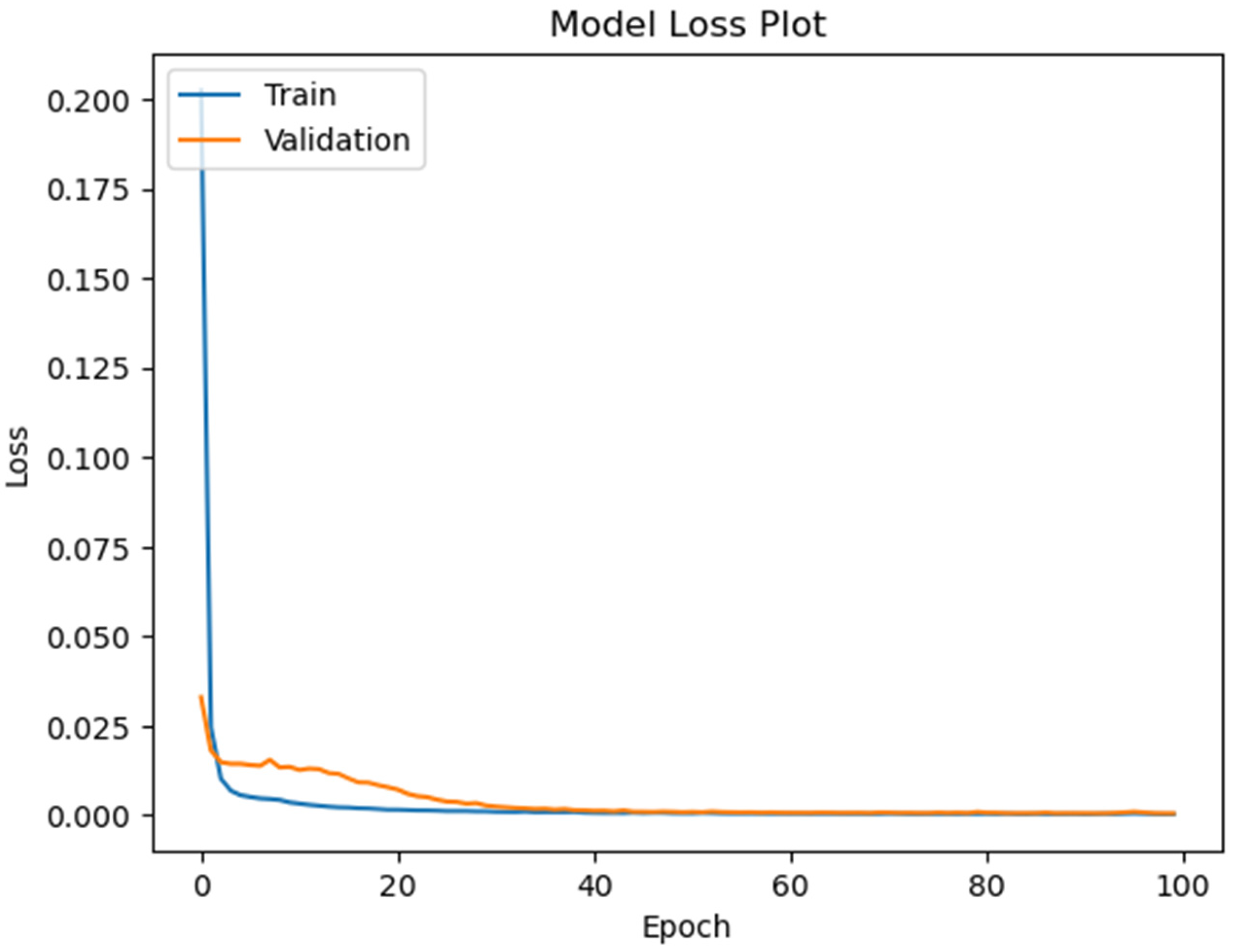 Symmetry 15 00613 g008