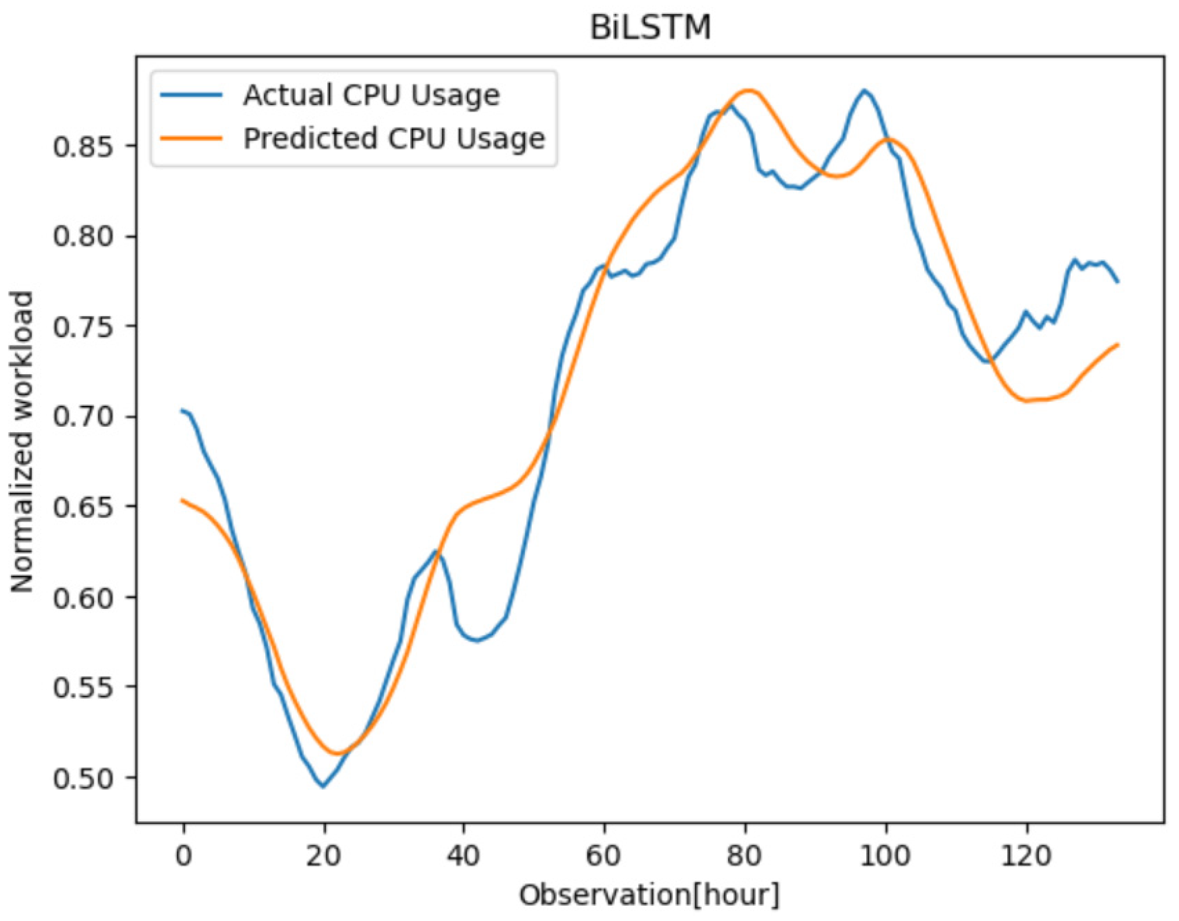 Symmetry 15 00613 g011