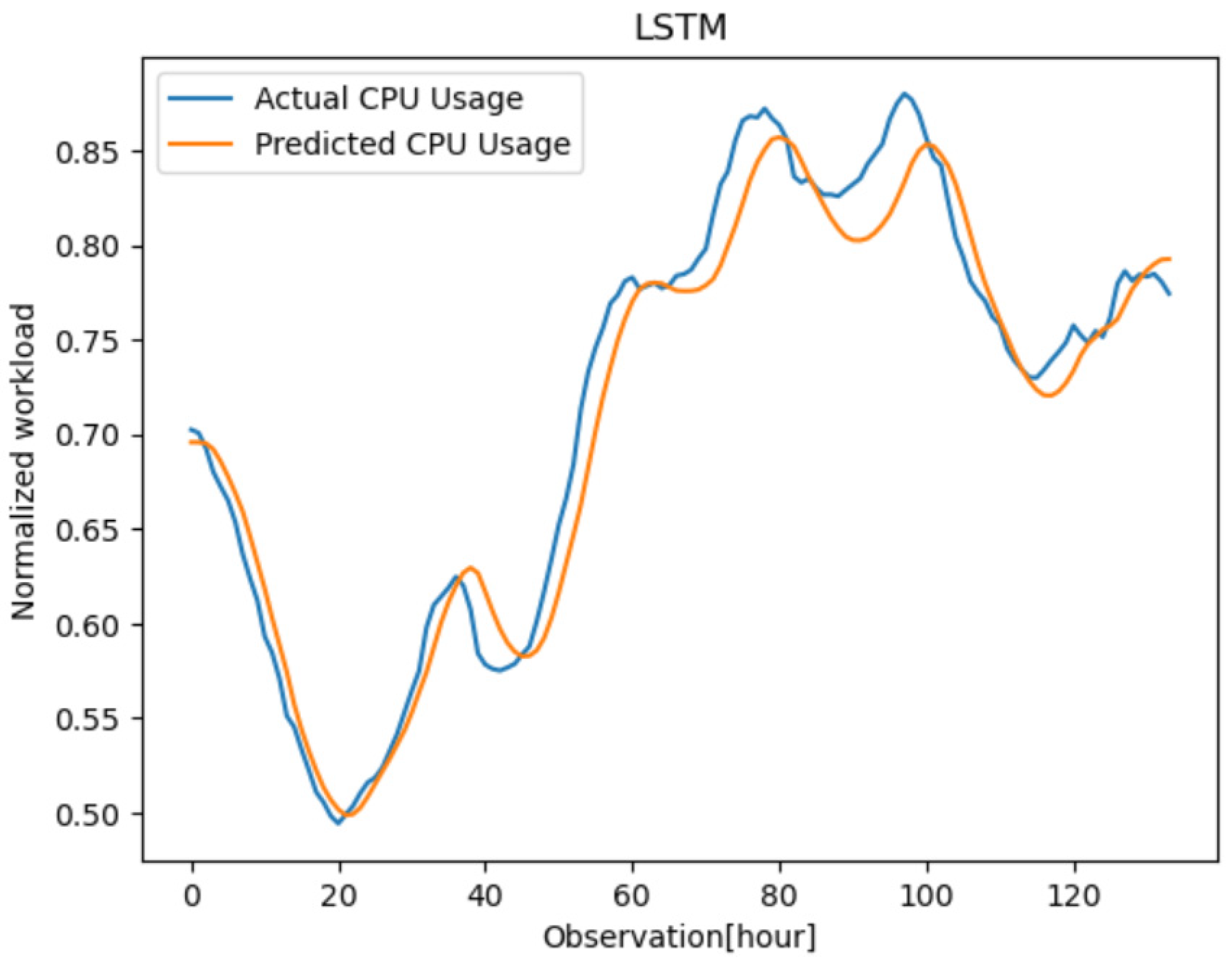 Symmetry 15 00613 g013