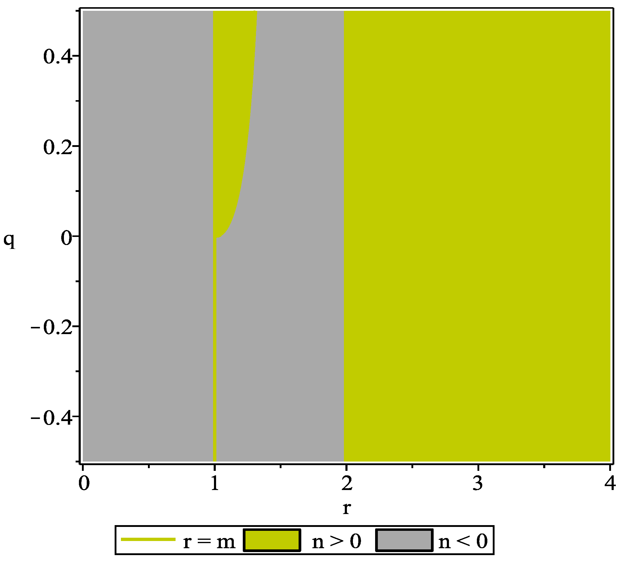 Symmetry 15 00614 g002 Symmetry 15 00614 g002