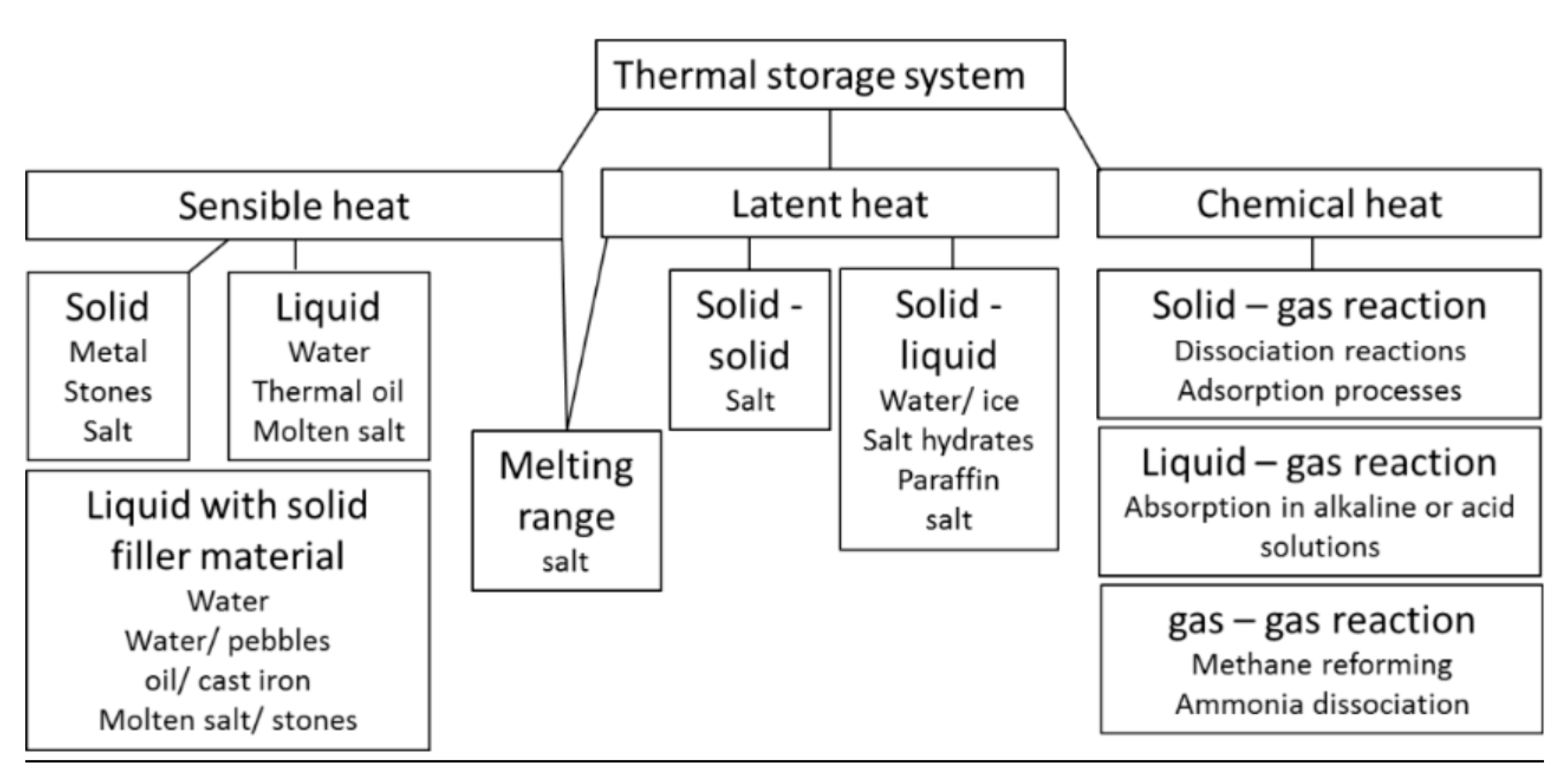 Symmetry 15 00615 g001