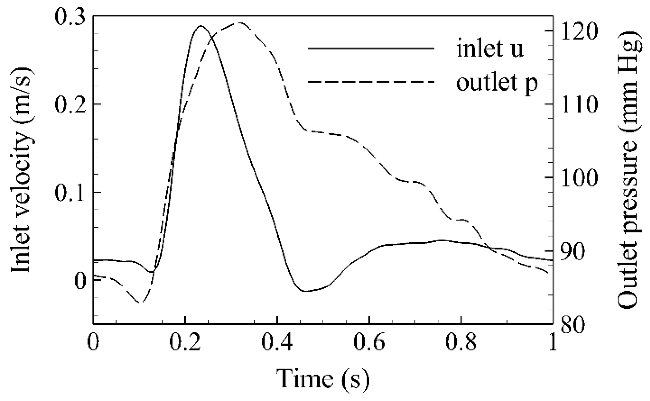 Symmetry 15 00630 g001