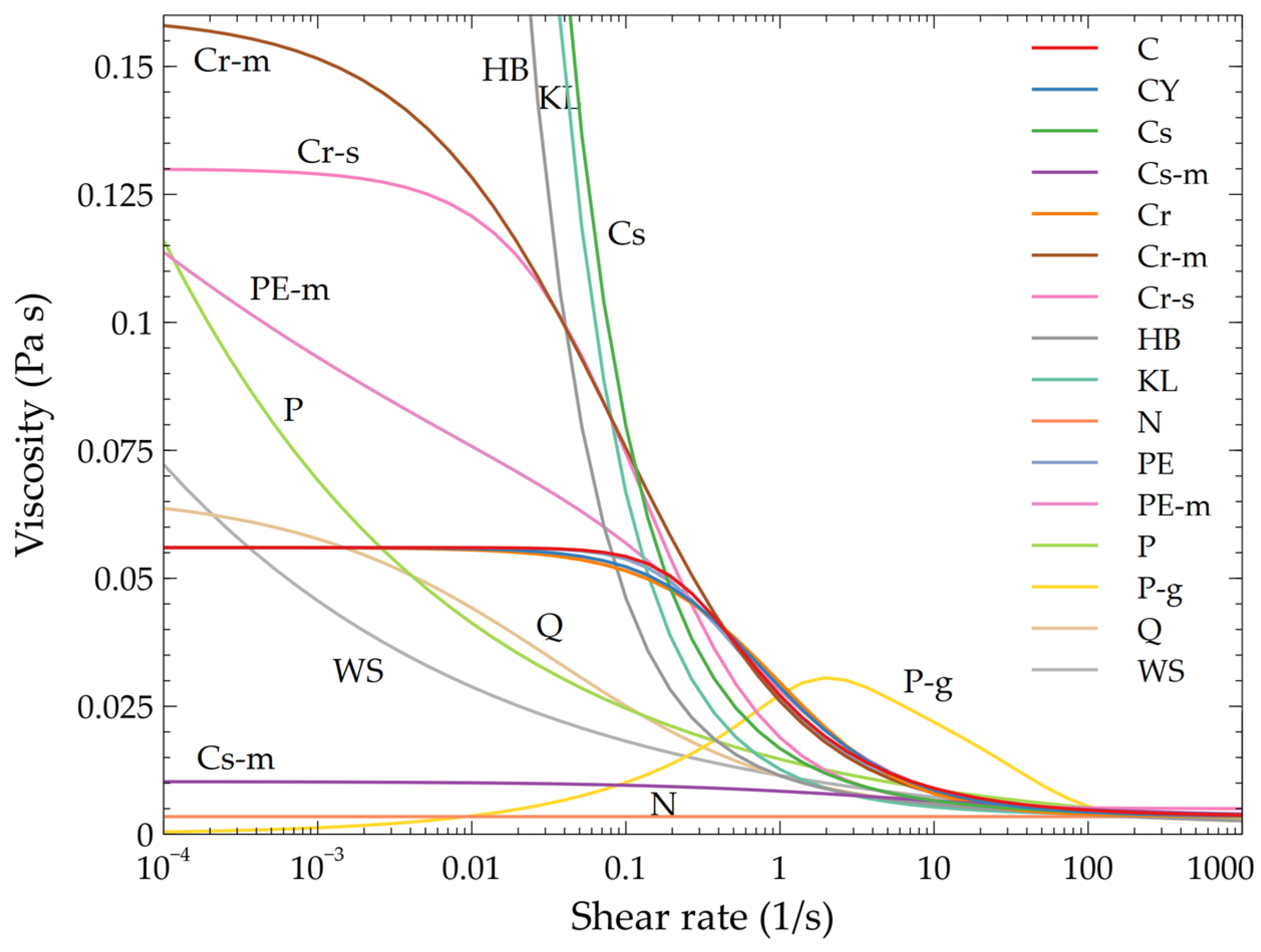 Symmetry 15 00630 g002