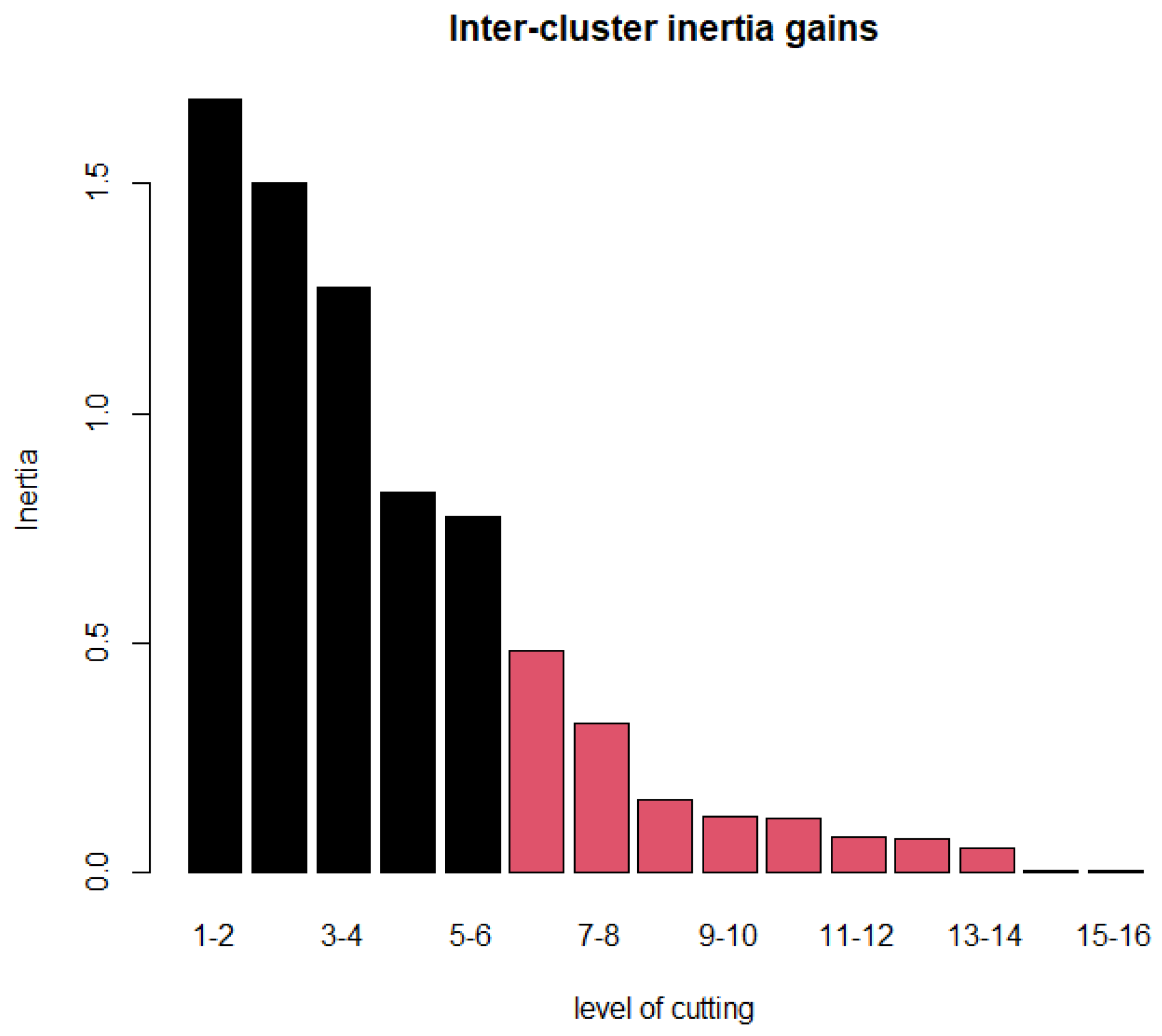 Symmetry 15 00630 g008