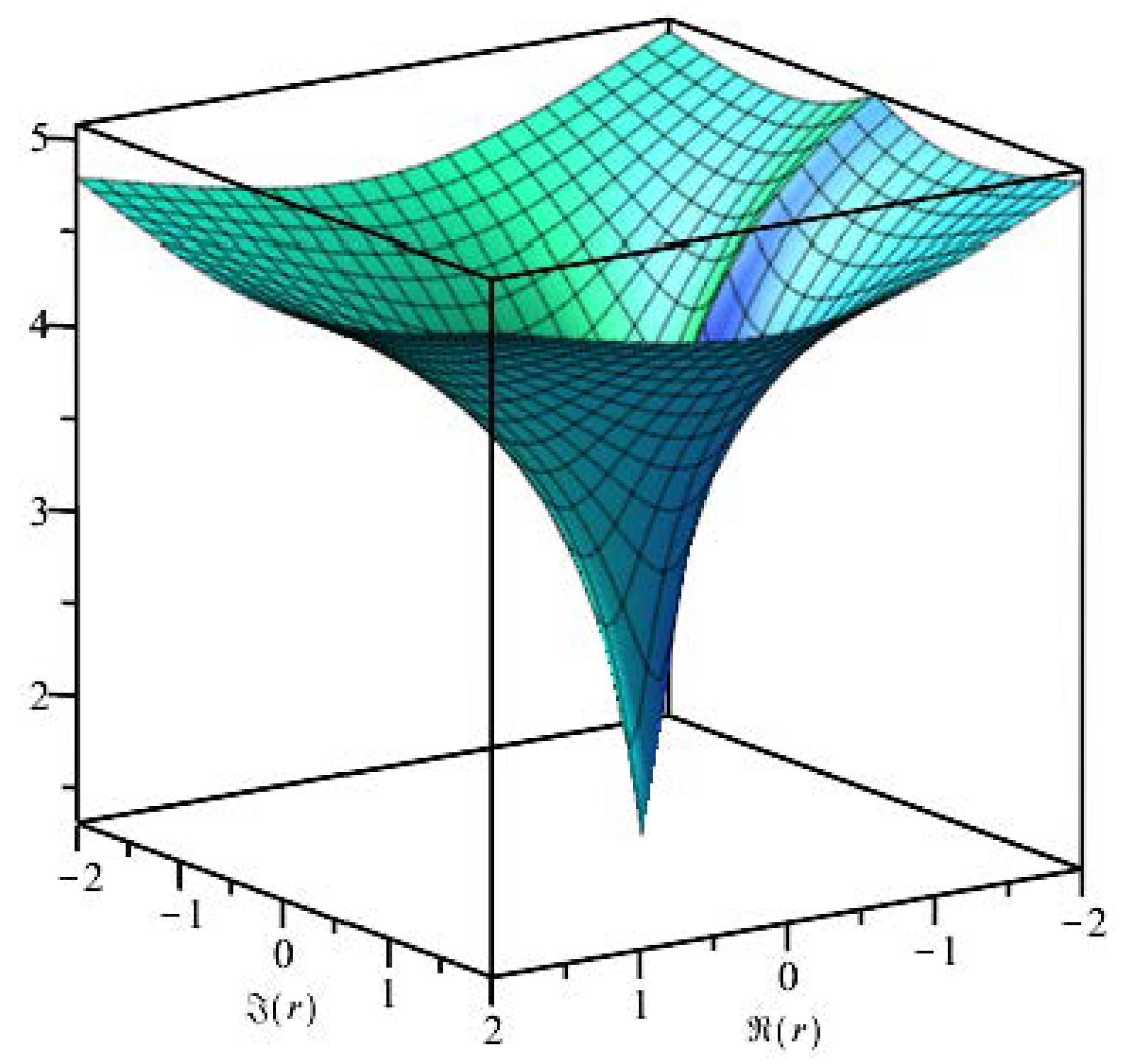 Symmetry 15 00635 g006