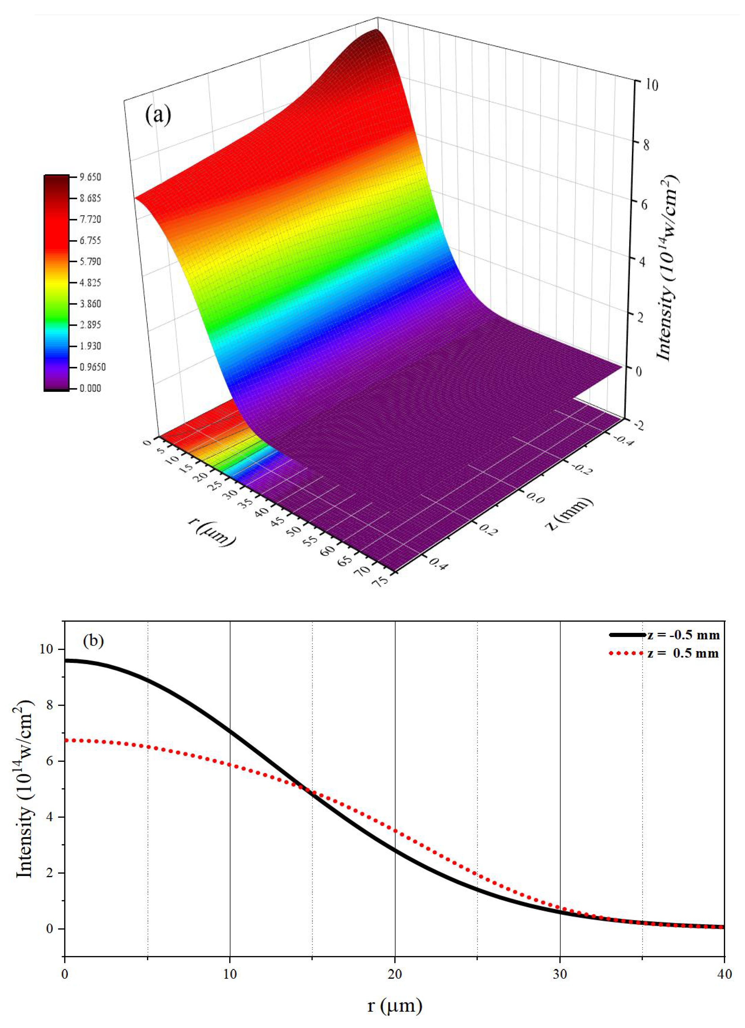 Symmetry 15 00636 g003 Symmetry 15 00636 g003