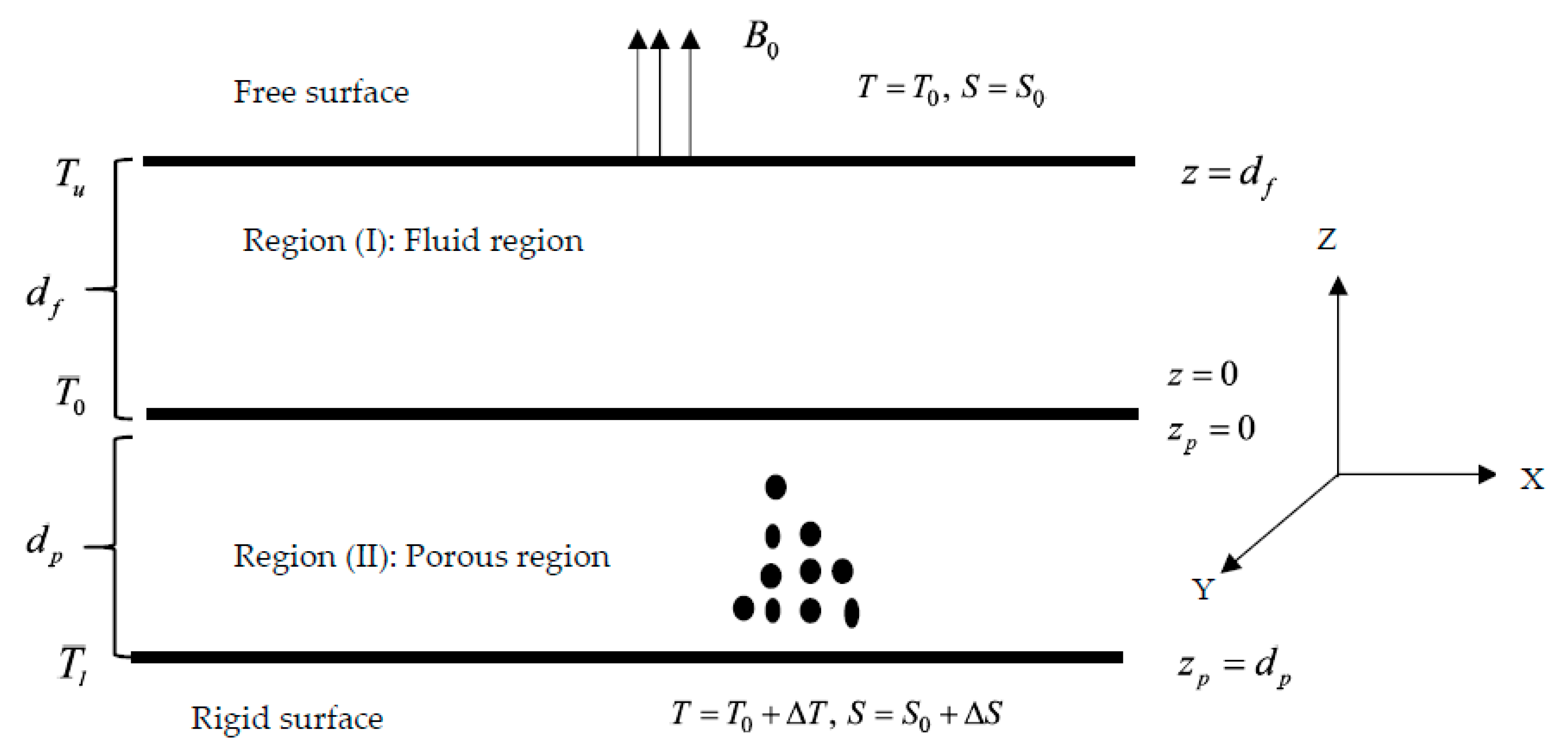 Symmetry 15 00644 g001