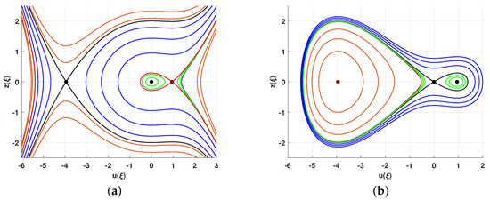 Symmetry 15 00650 g004