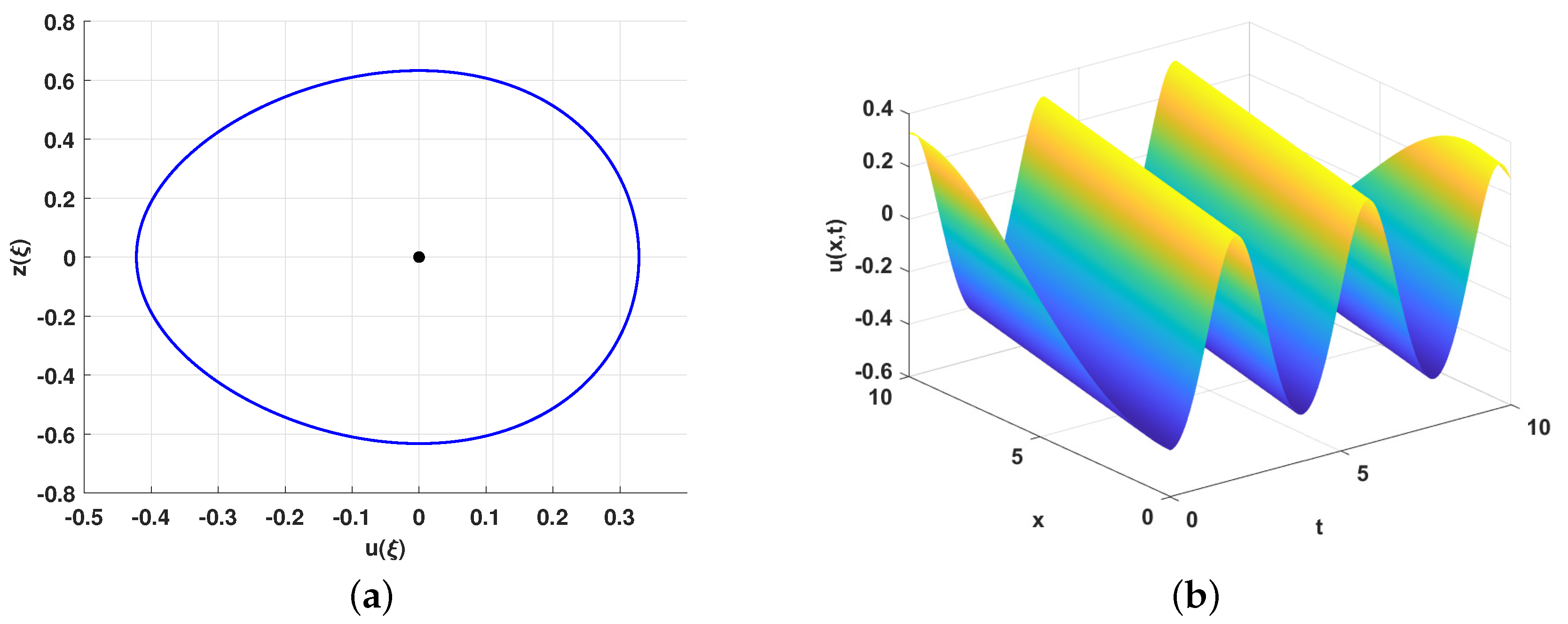 Symmetry 15 00650 g005 Symmetry 15 00650 g005
