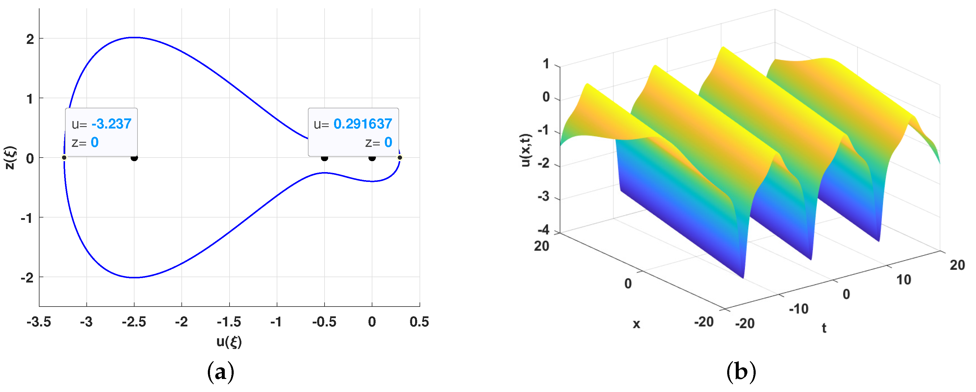 Symmetry 15 00650 g007 Symmetry 15 00650 g007