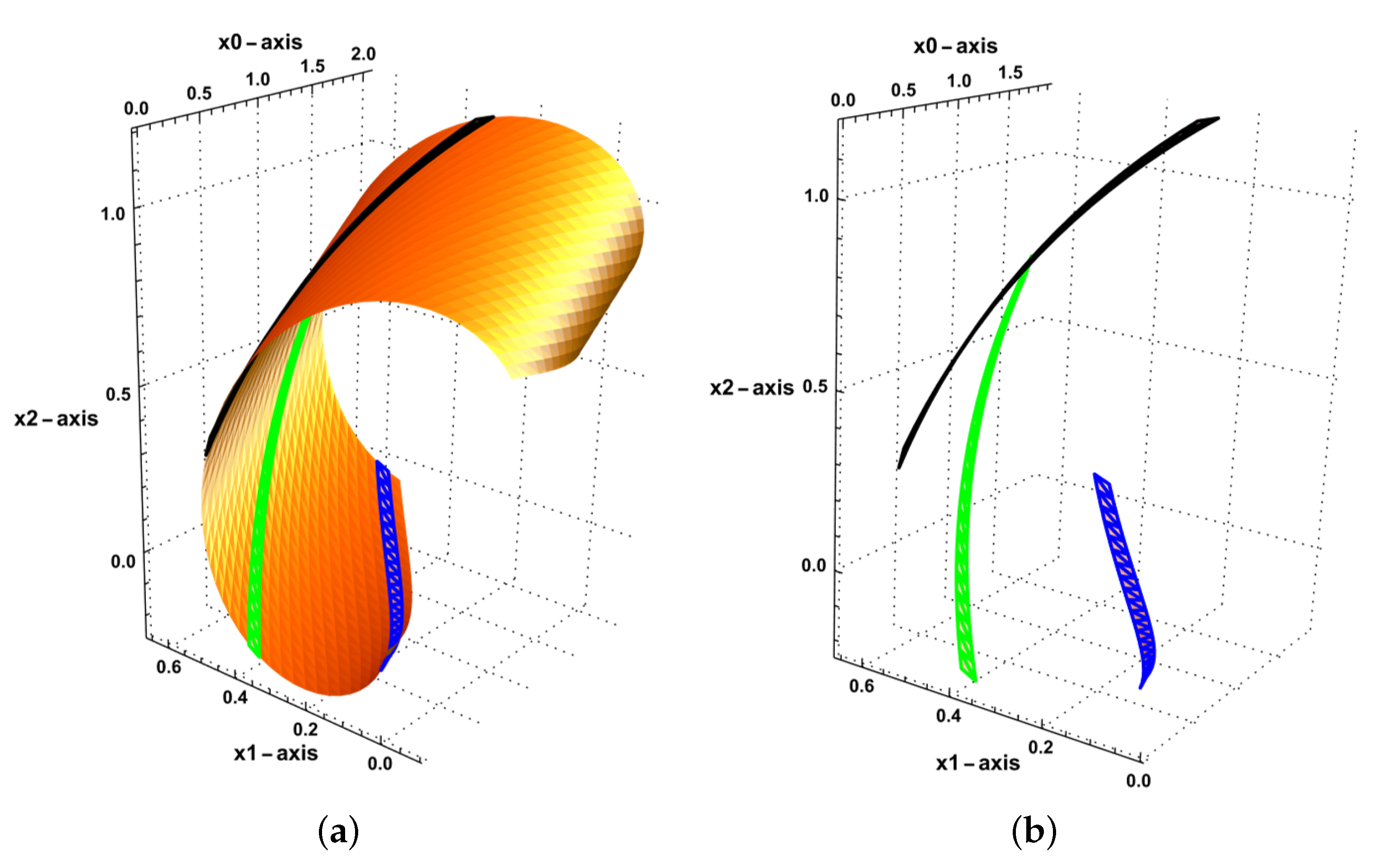 Symmetry 15 00654 g003 Symmetry 15 00654 g003