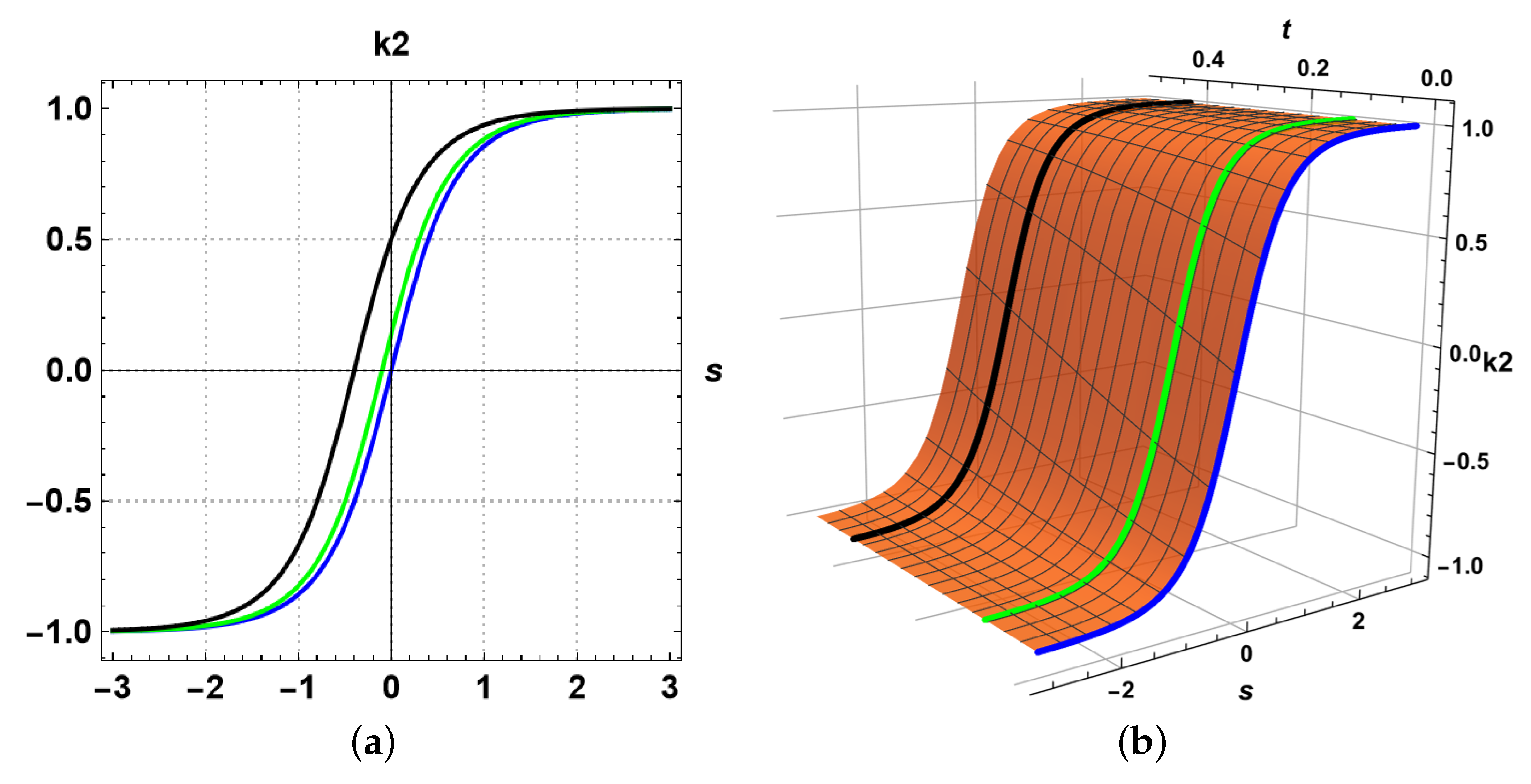 Symmetry 15 00654 g006 Symmetry 15 00654 g006