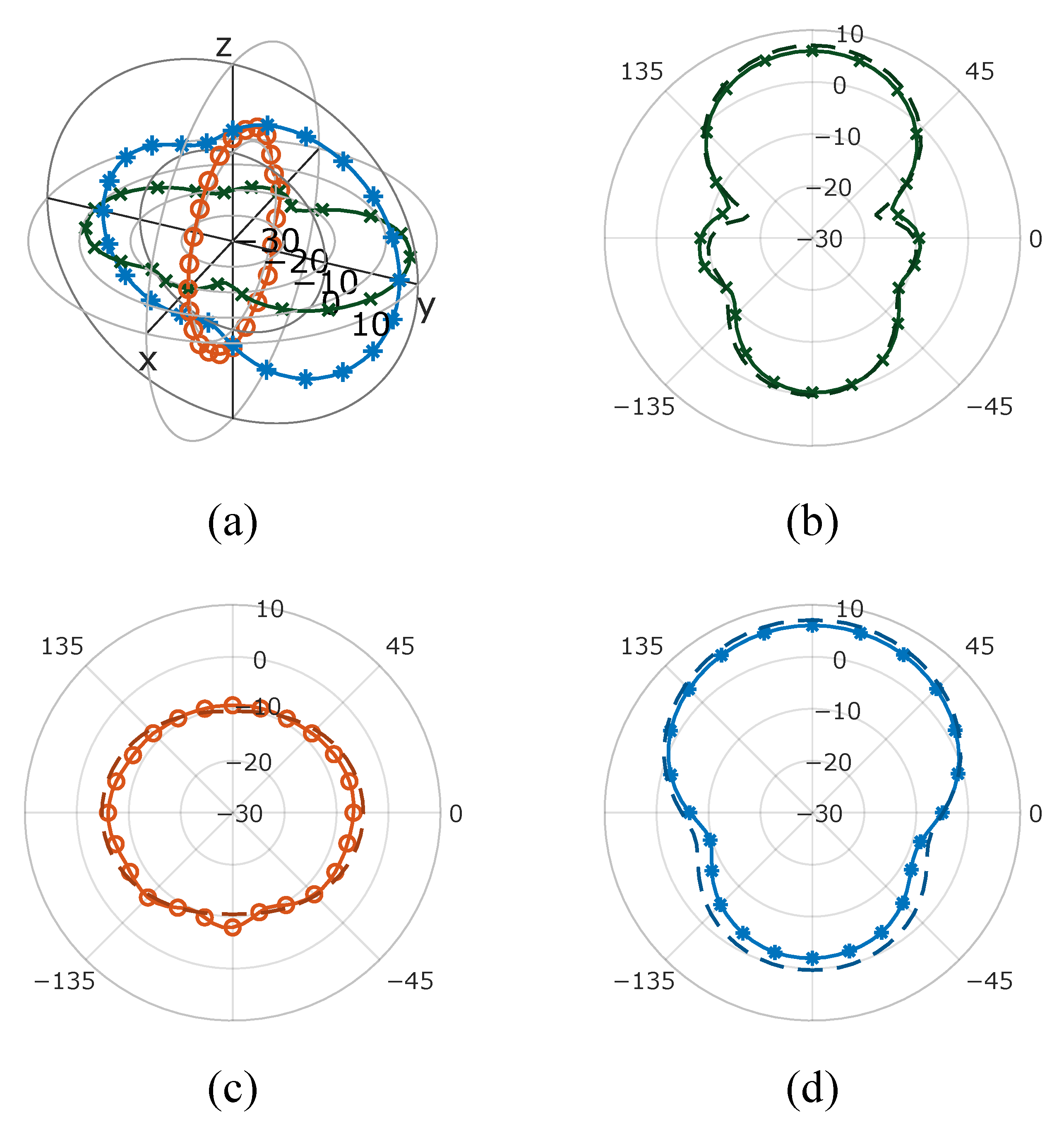 Symmetry 15 00658 g006