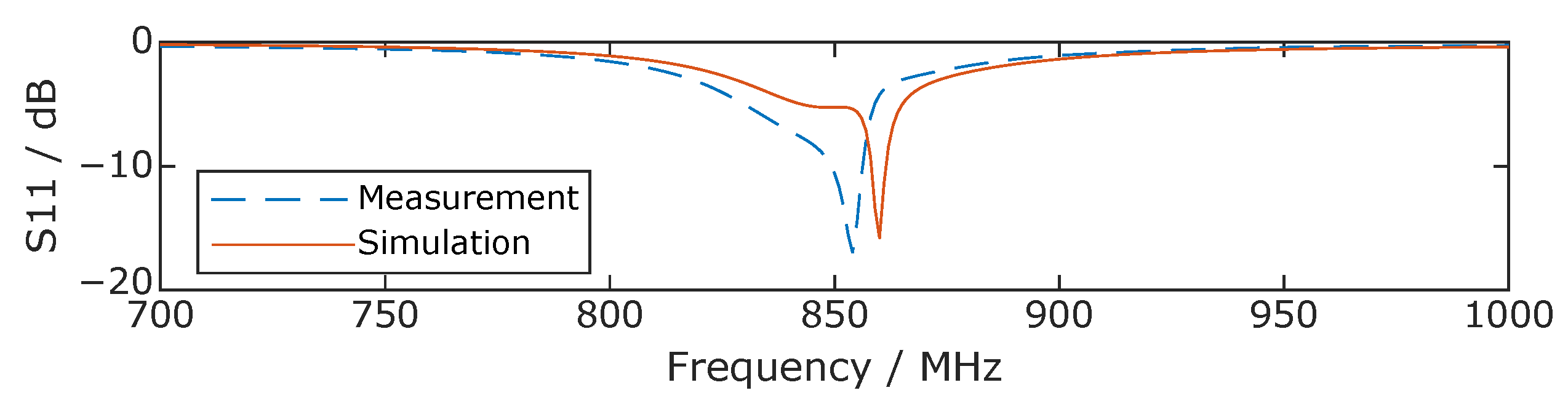 Symmetry 15 00658 g007