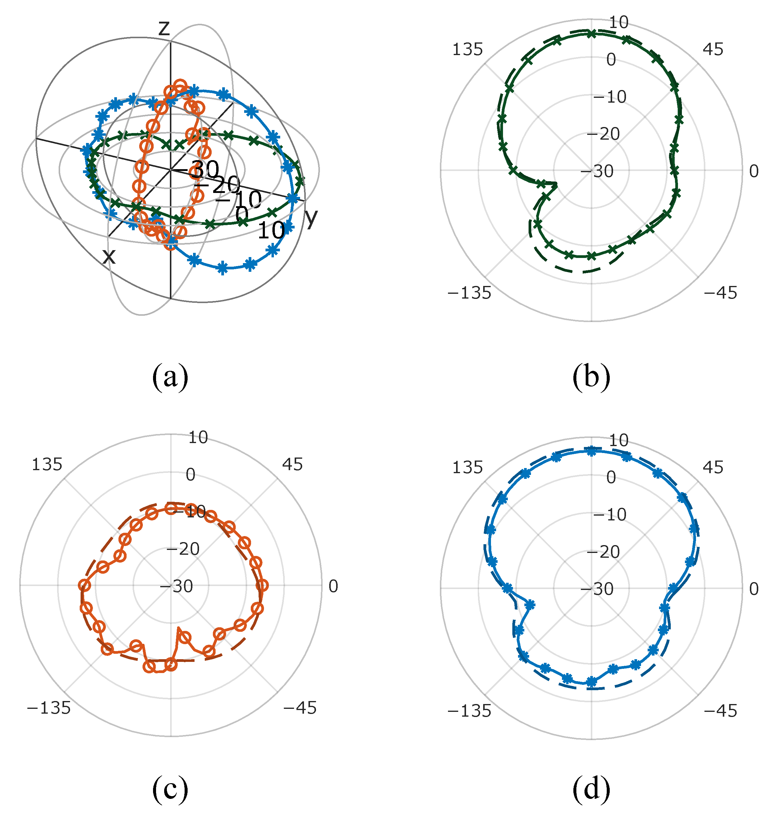 Symmetry 15 00658 g010