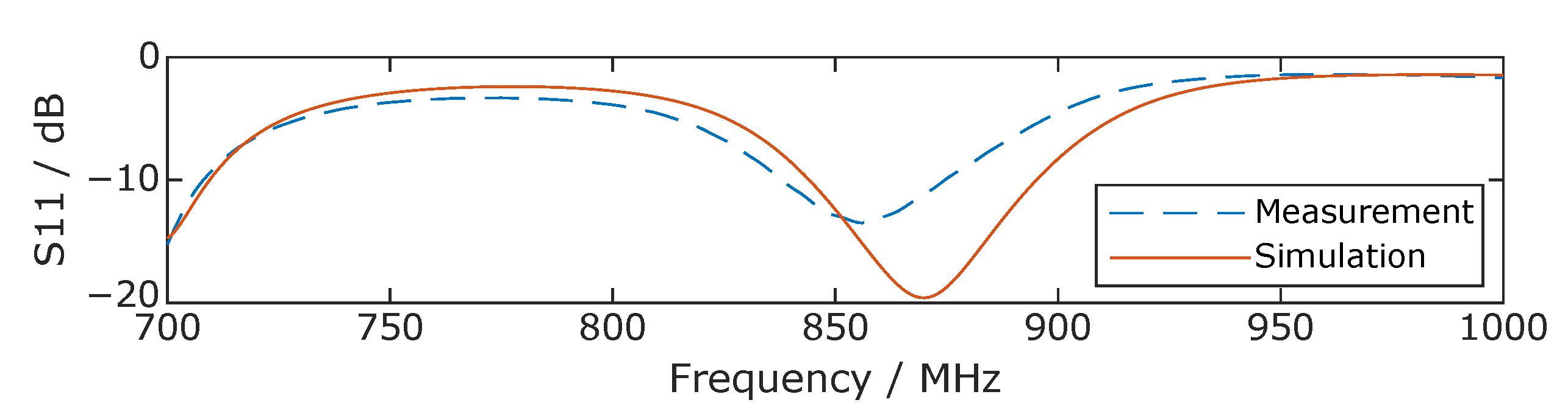 Symmetry 15 00658 g011