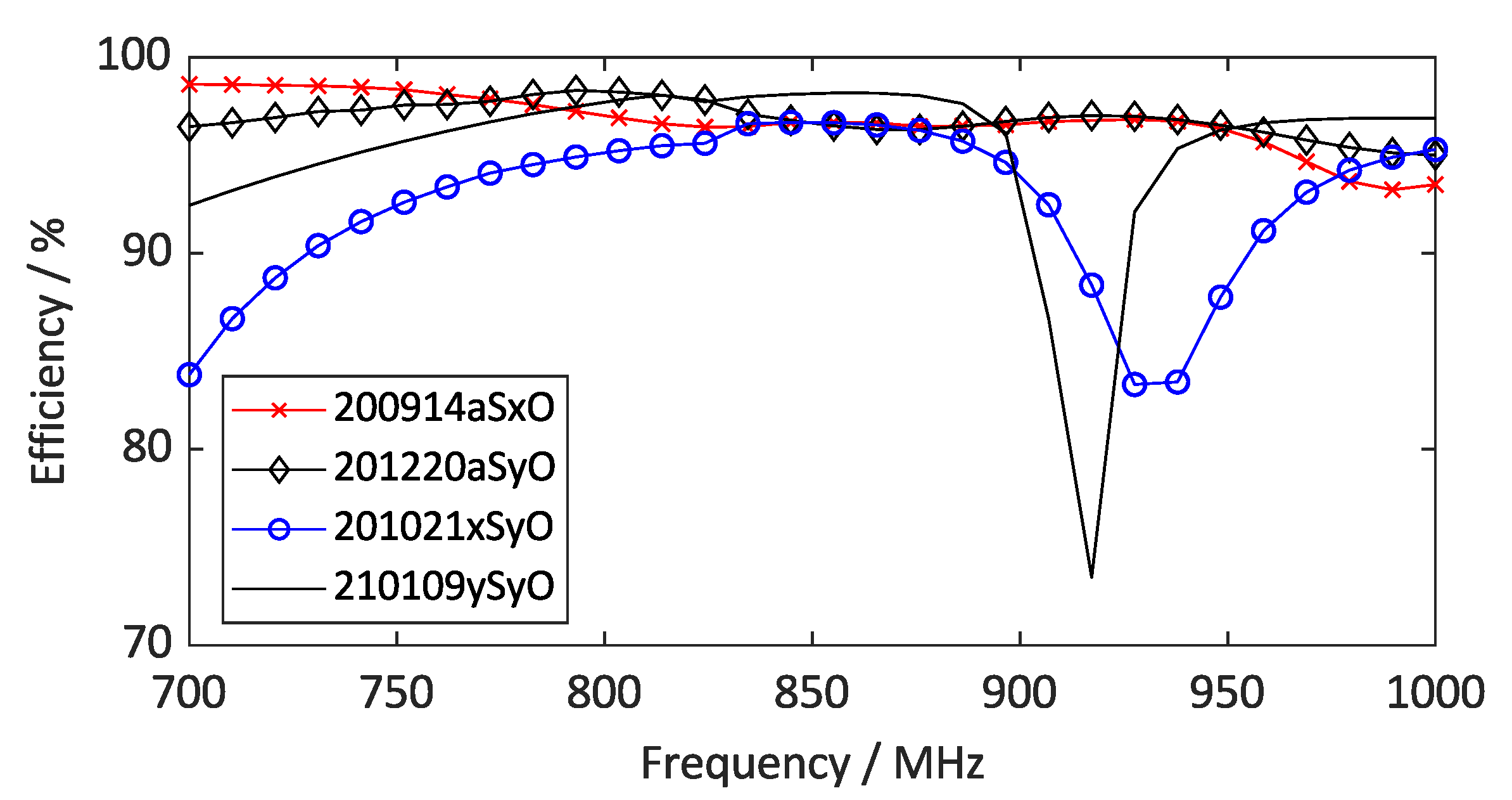 Symmetry 15 00658 g014