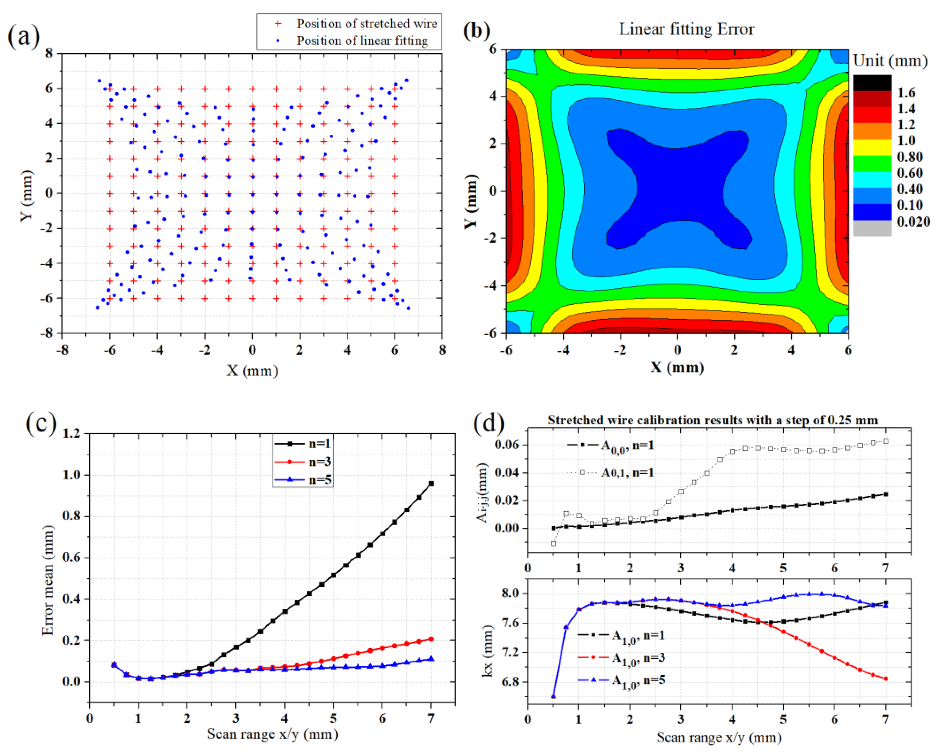 Symmetry 15 00660 g011