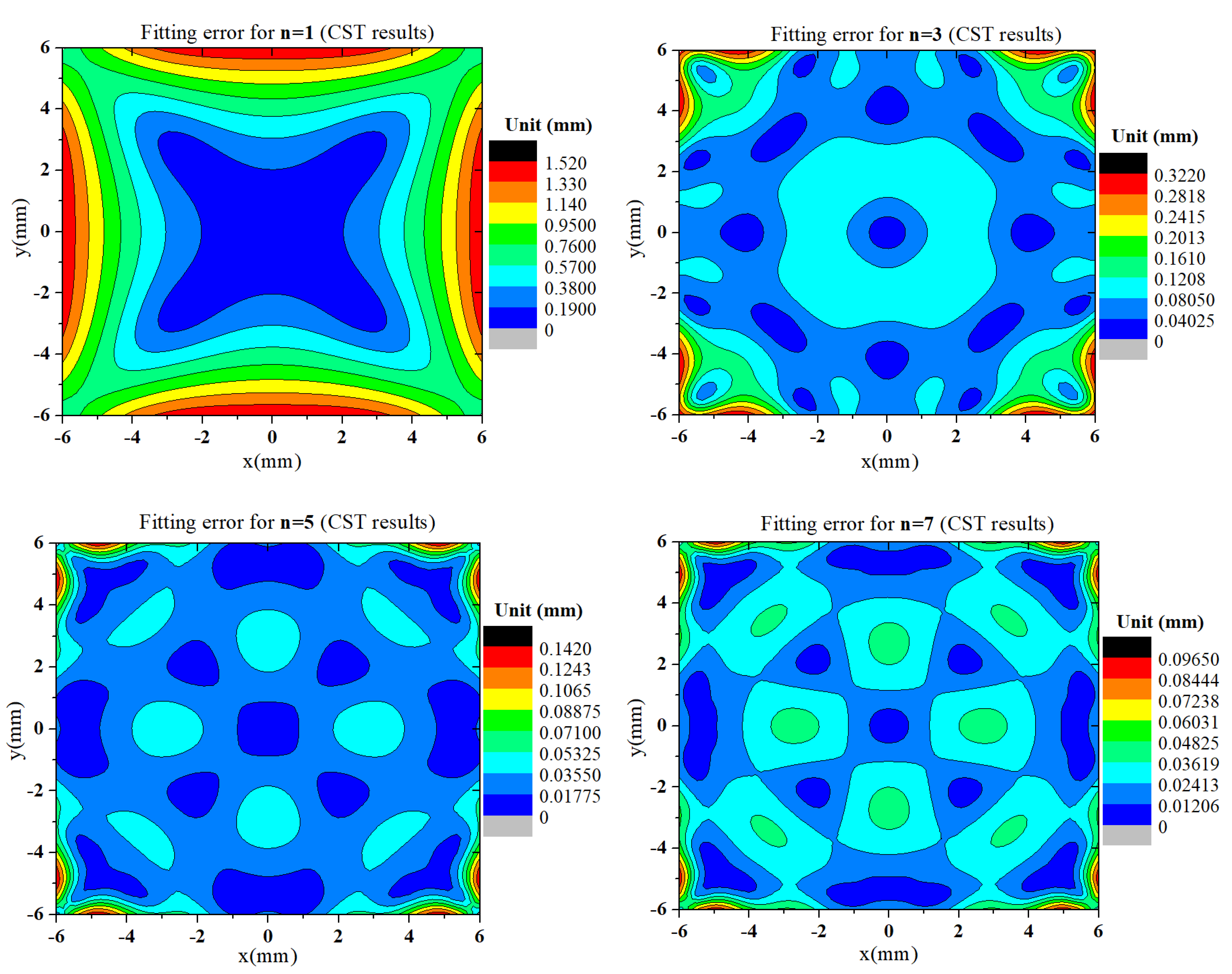 Symmetry 15 00660 g012