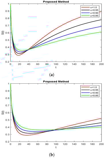 Symmetry 15 00665 g001