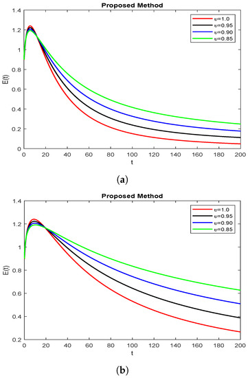 Symmetry 15 00665 g002