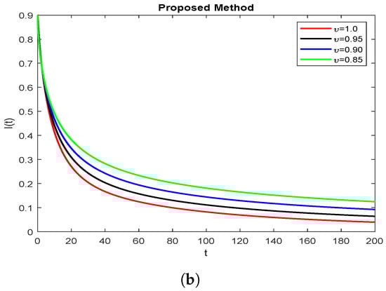 Symmetry 15 00665 g003b