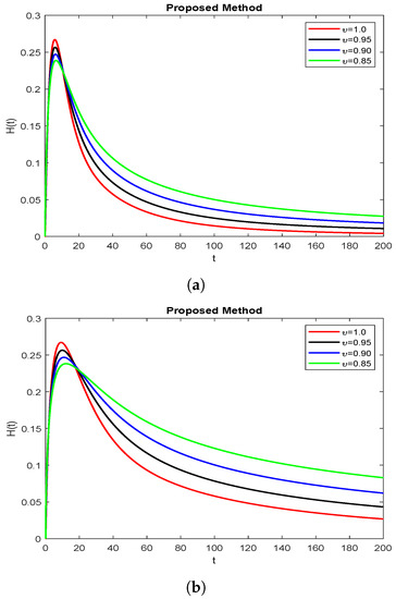 Symmetry 15 00665 g004