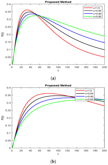 Symmetry 15 00665 g005