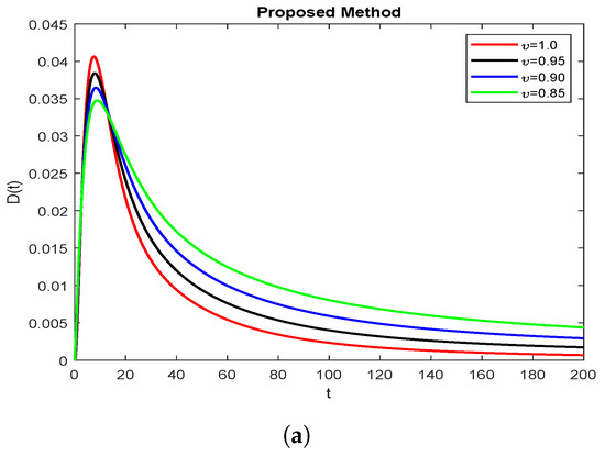 Symmetry 15 00665 g006a