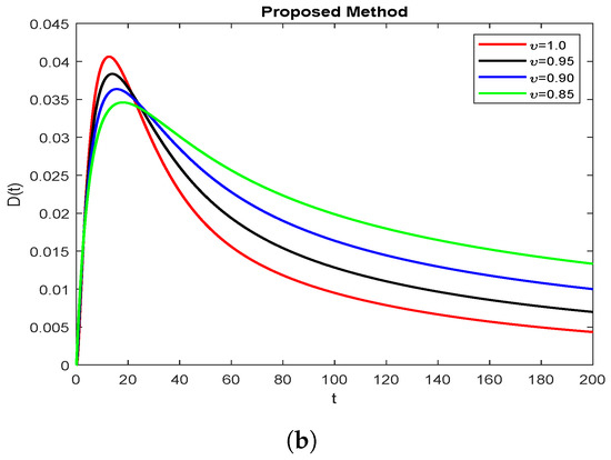 Symmetry 15 00665 g006b