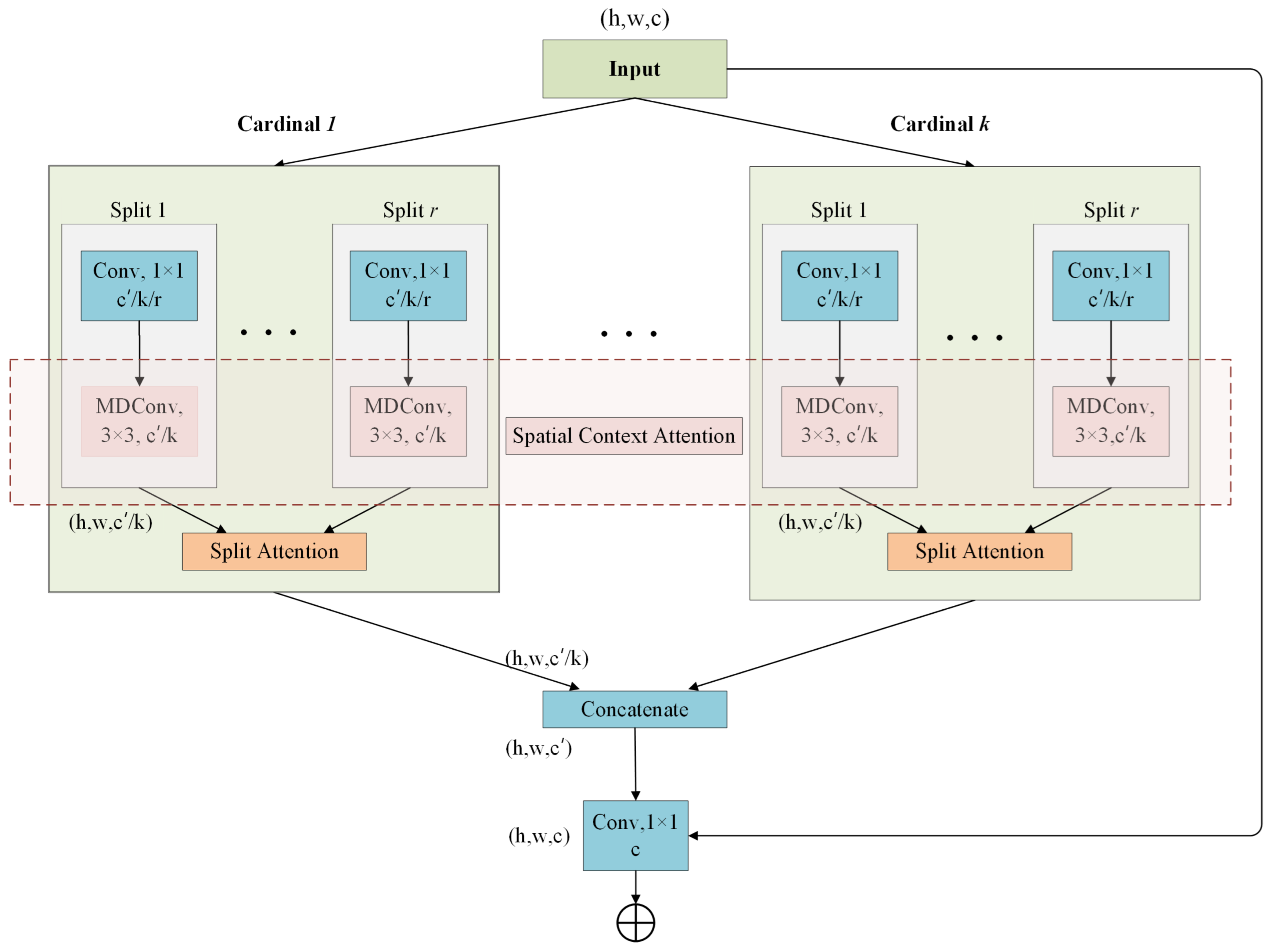 Symmetry 15 00668 g002